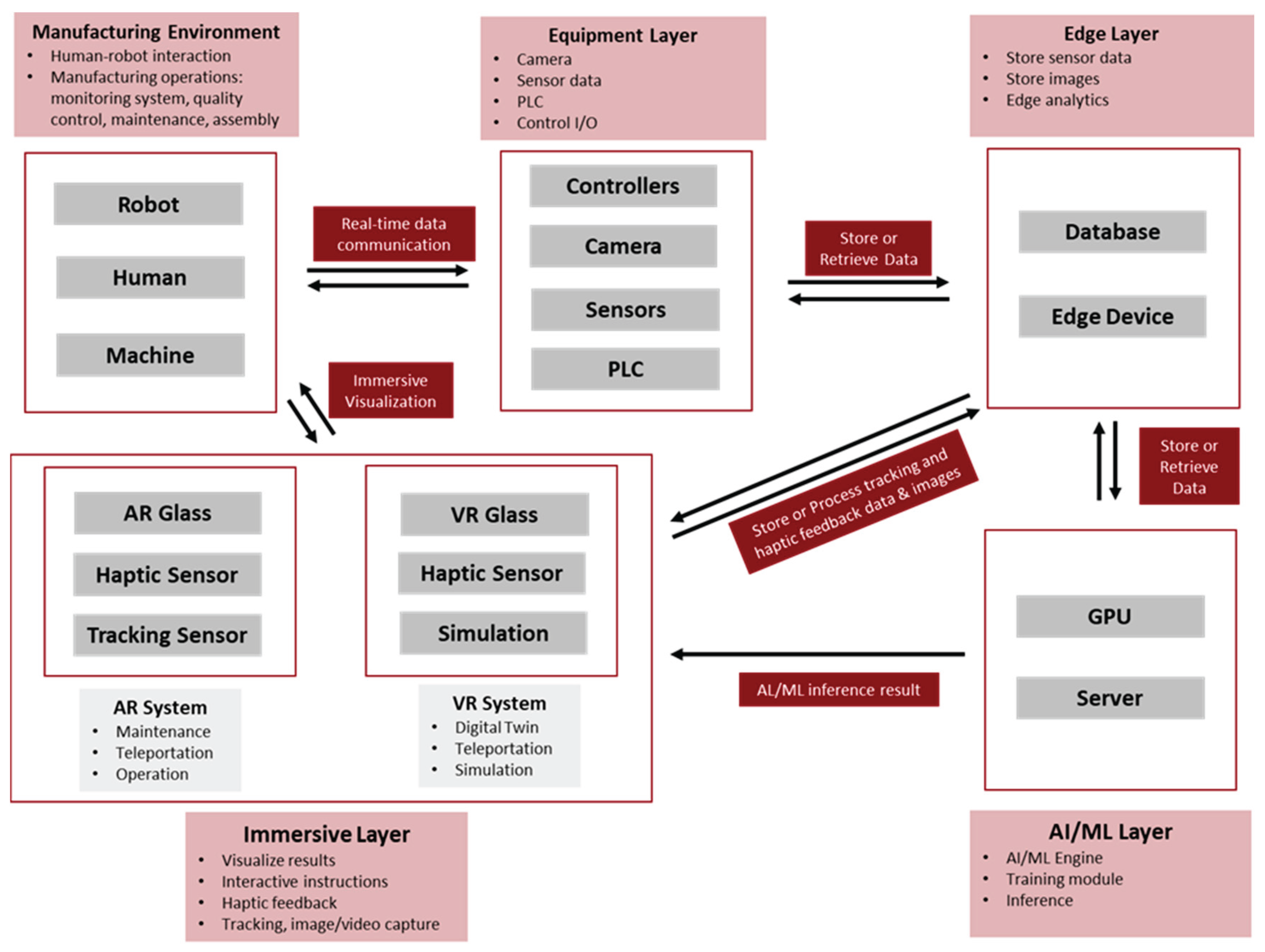 Preprints 166623 g013