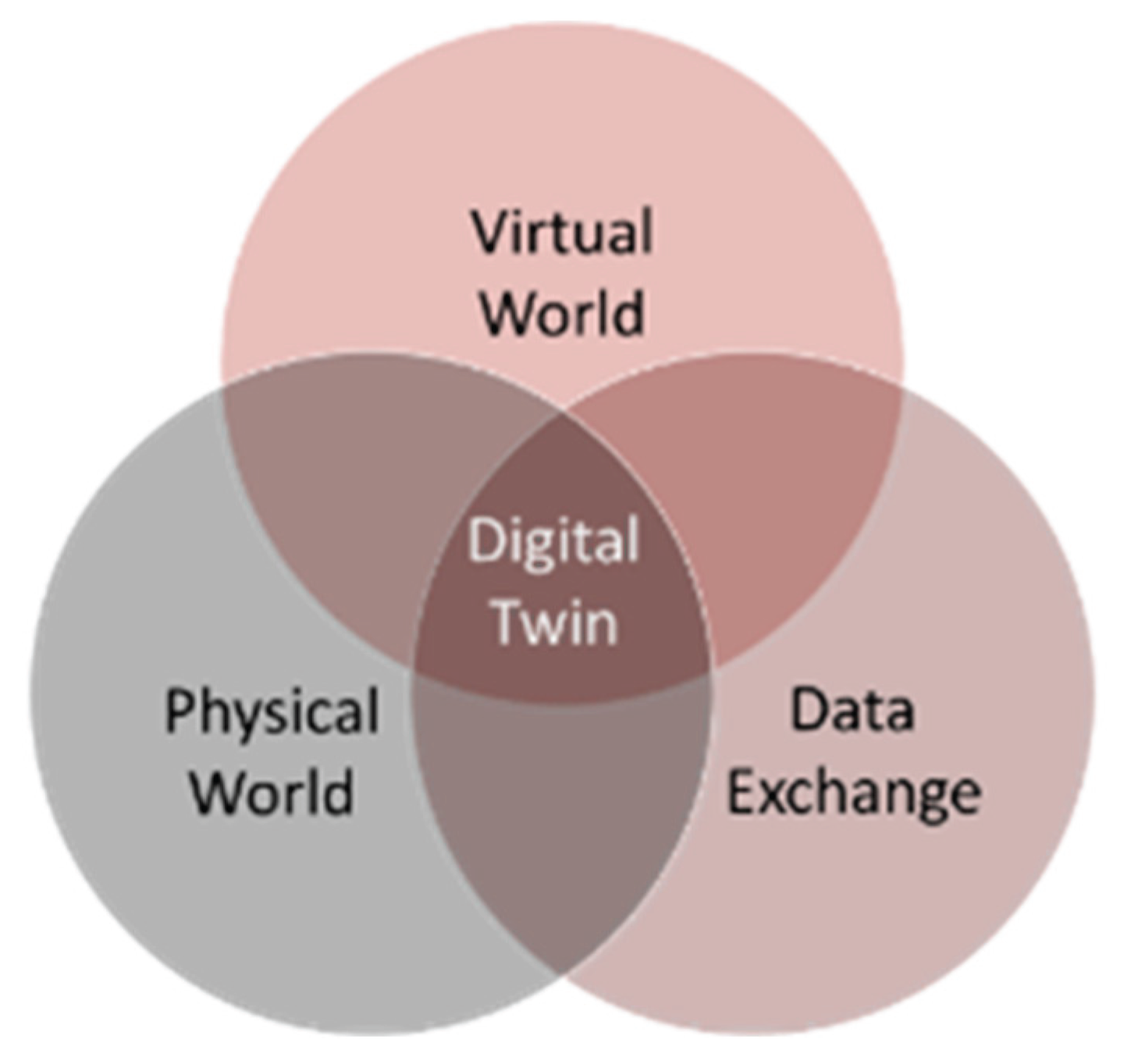 Preprints 166623 g014
