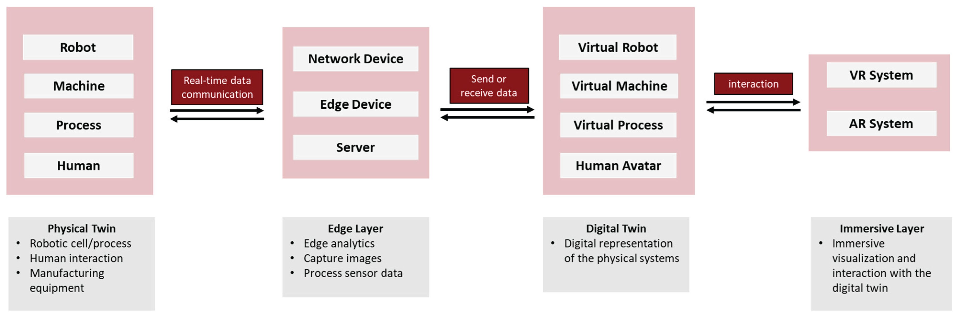 Preprints 166623 g016