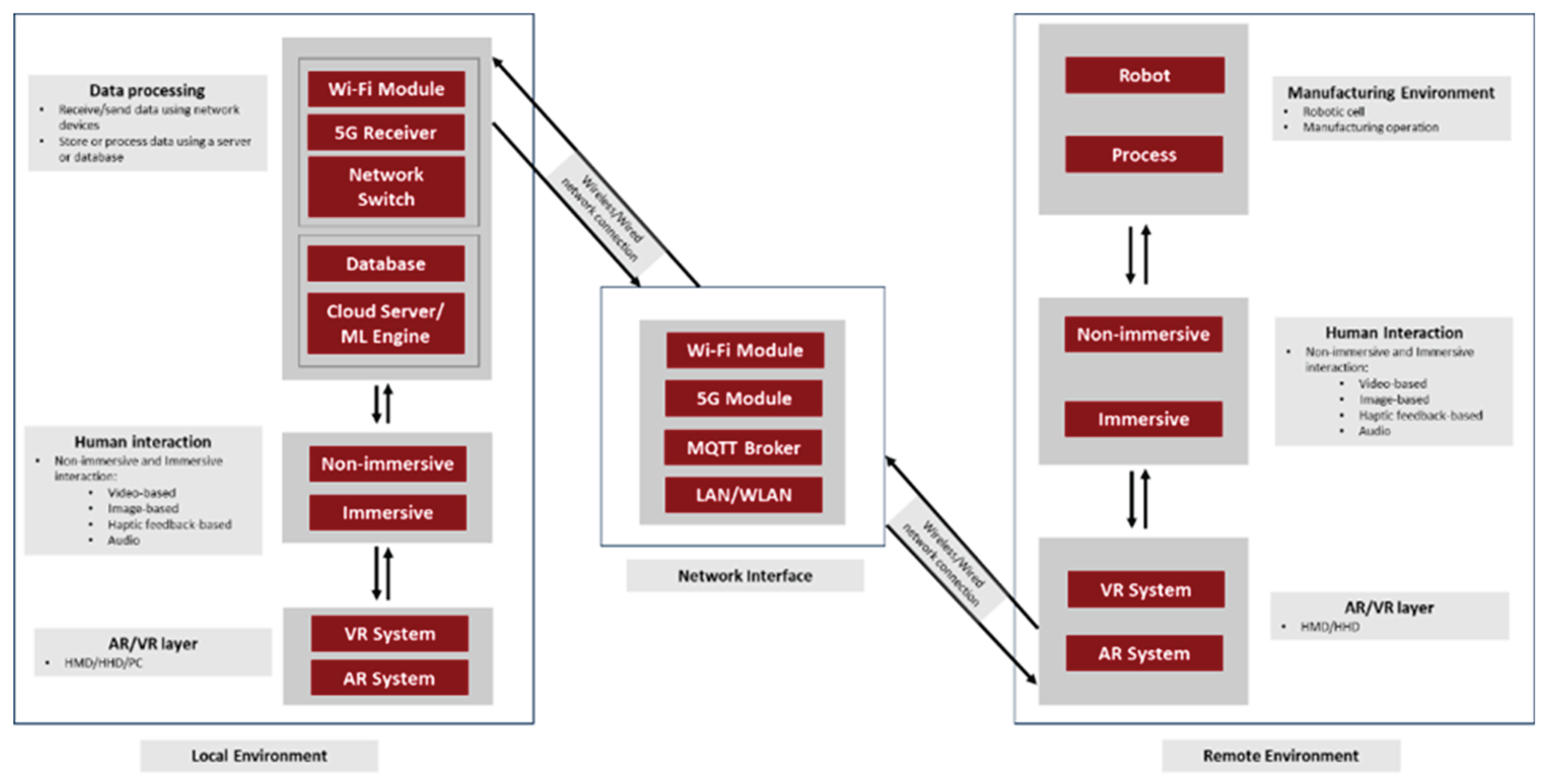 Preprints 166623 g017