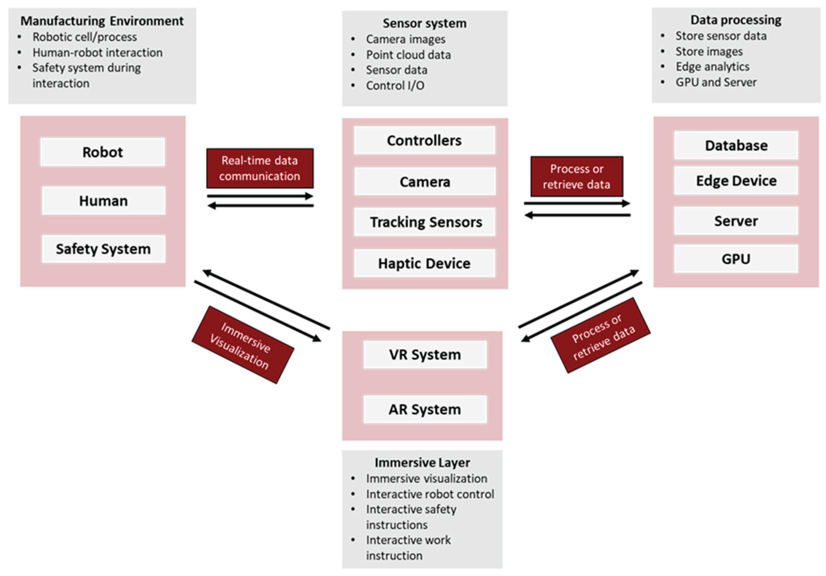 Preprints 166623 g018