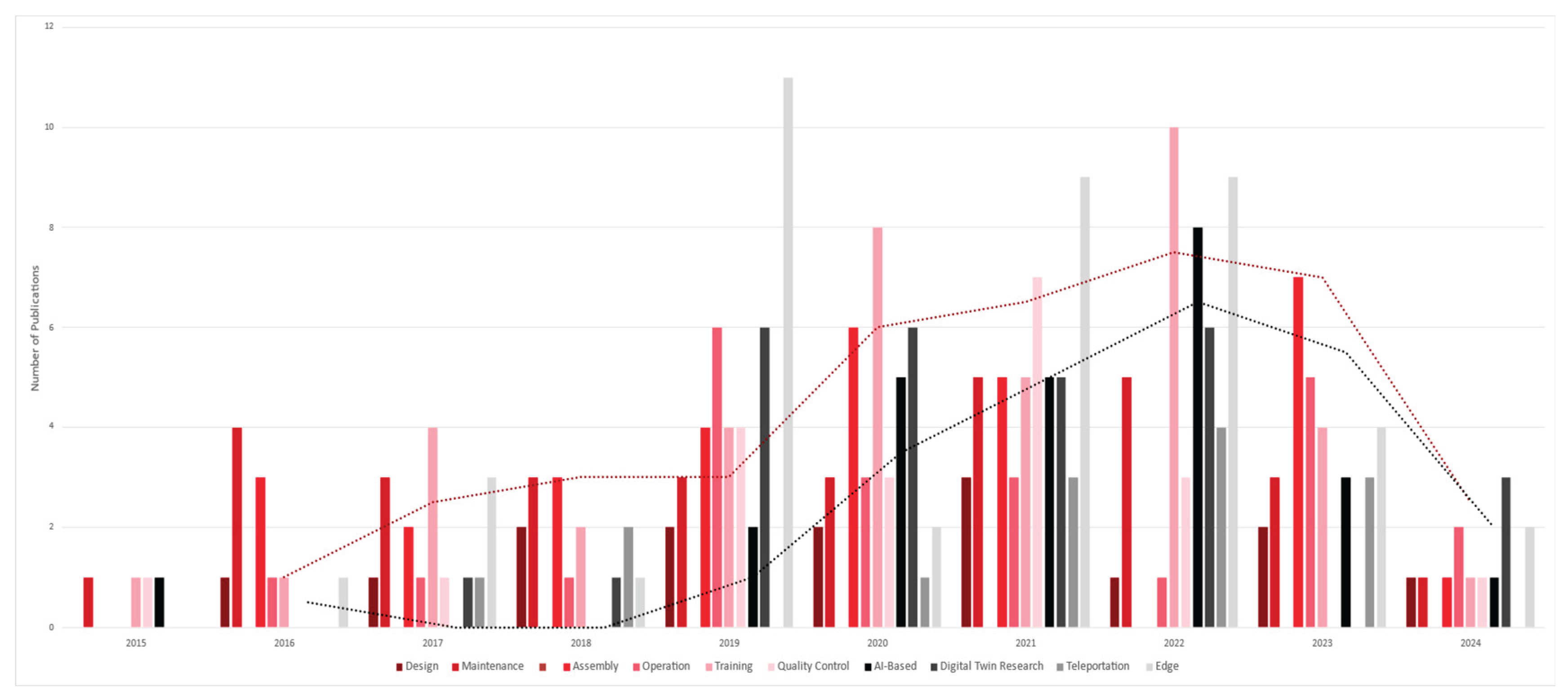 Preprints 166623 g019