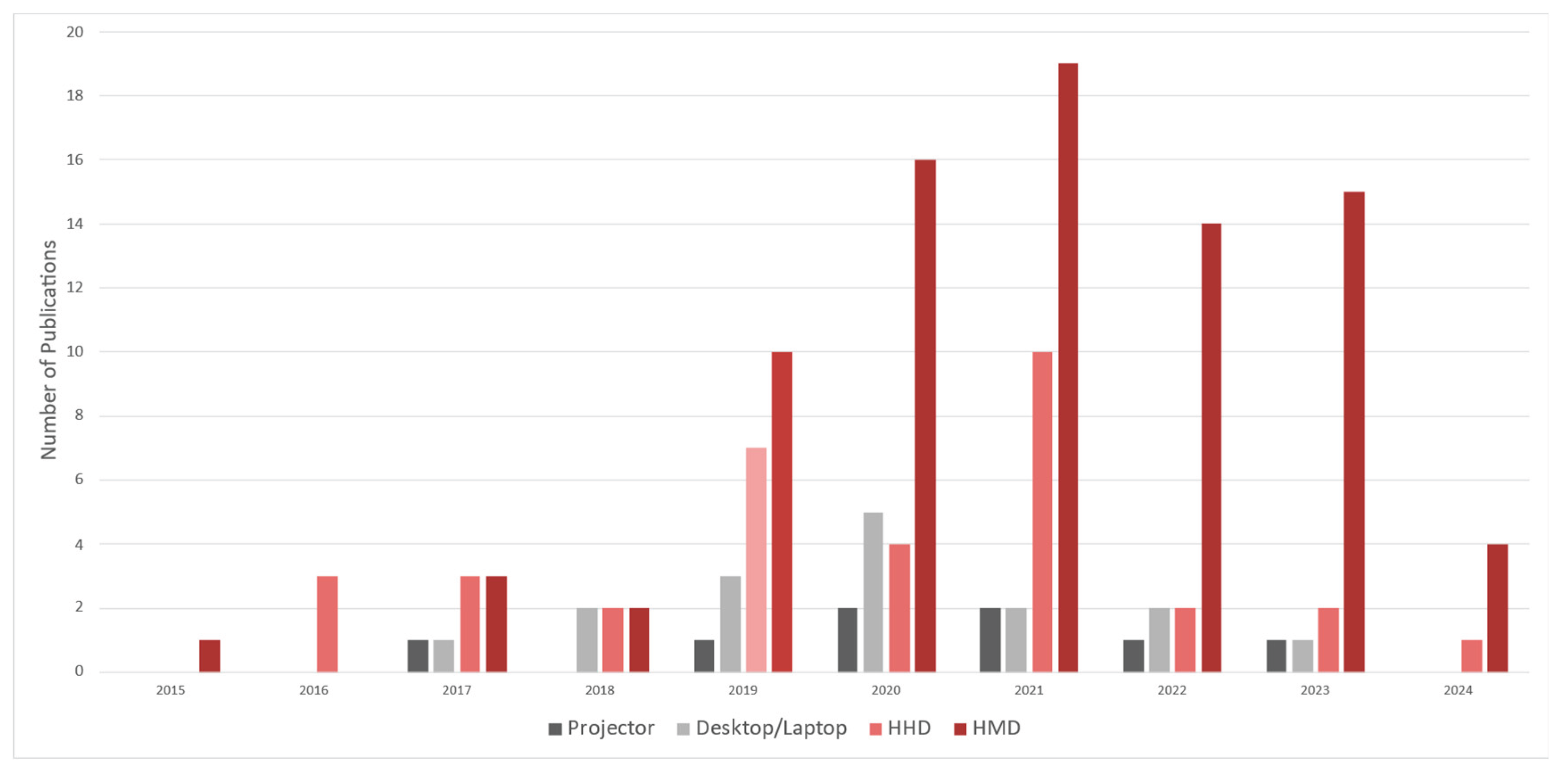 Preprints 166623 g020