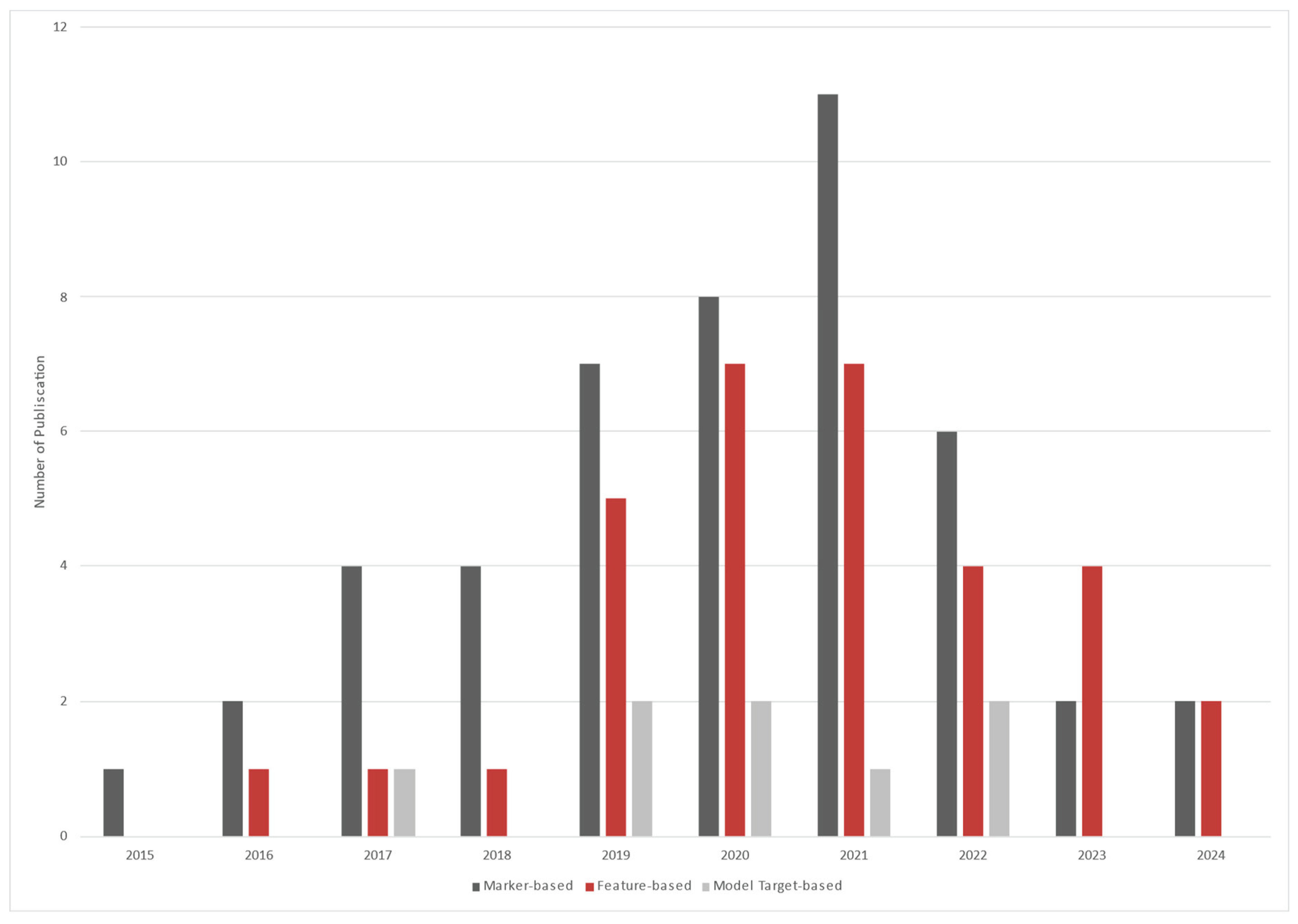 Preprints 166623 g021