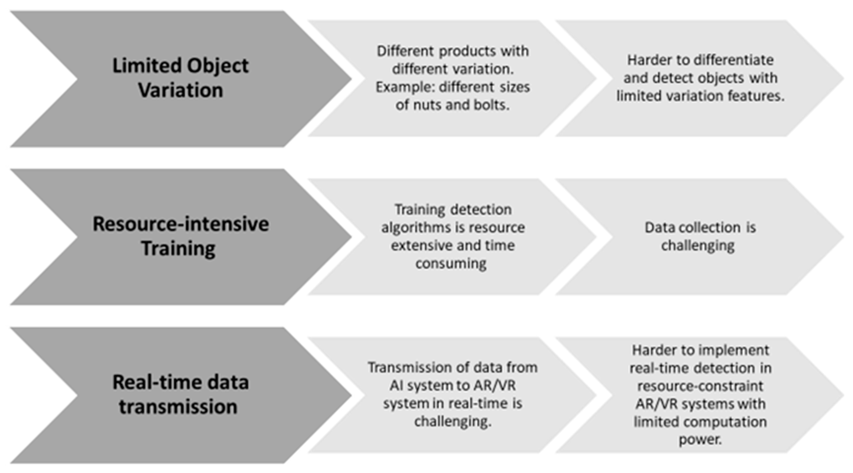 Preprints 166623 g022