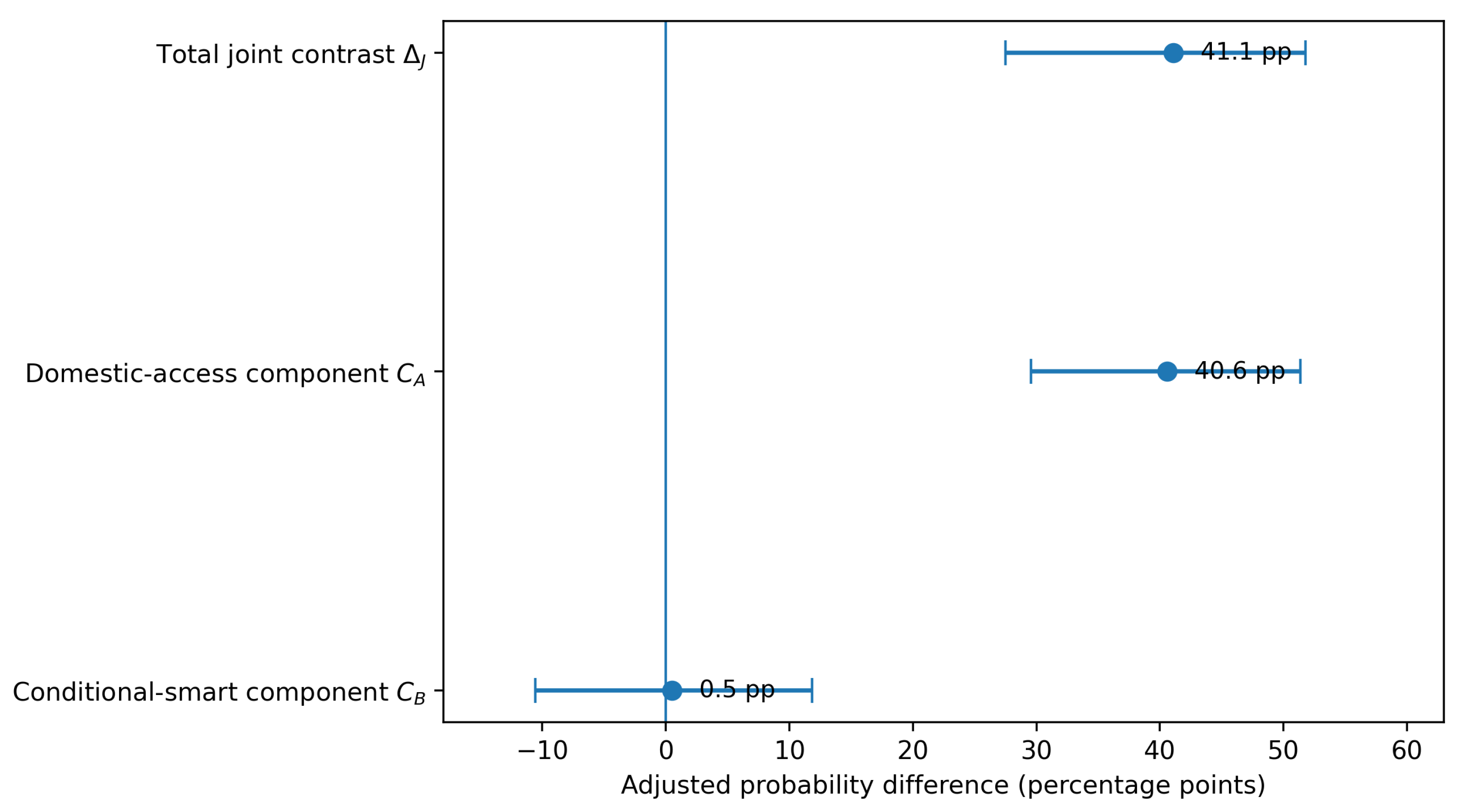 Preprints 231459 g006