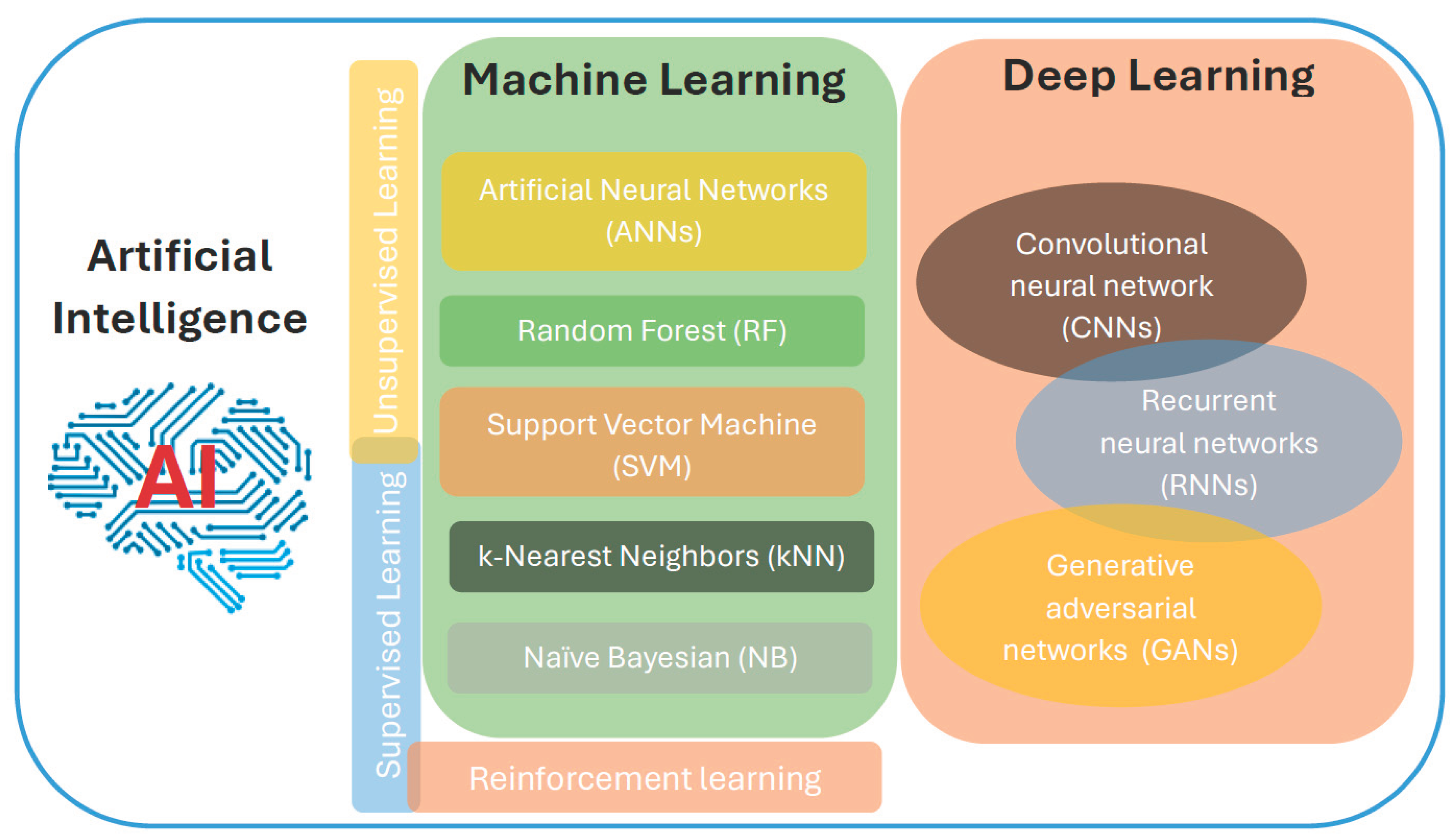 Preprints 196362 g001