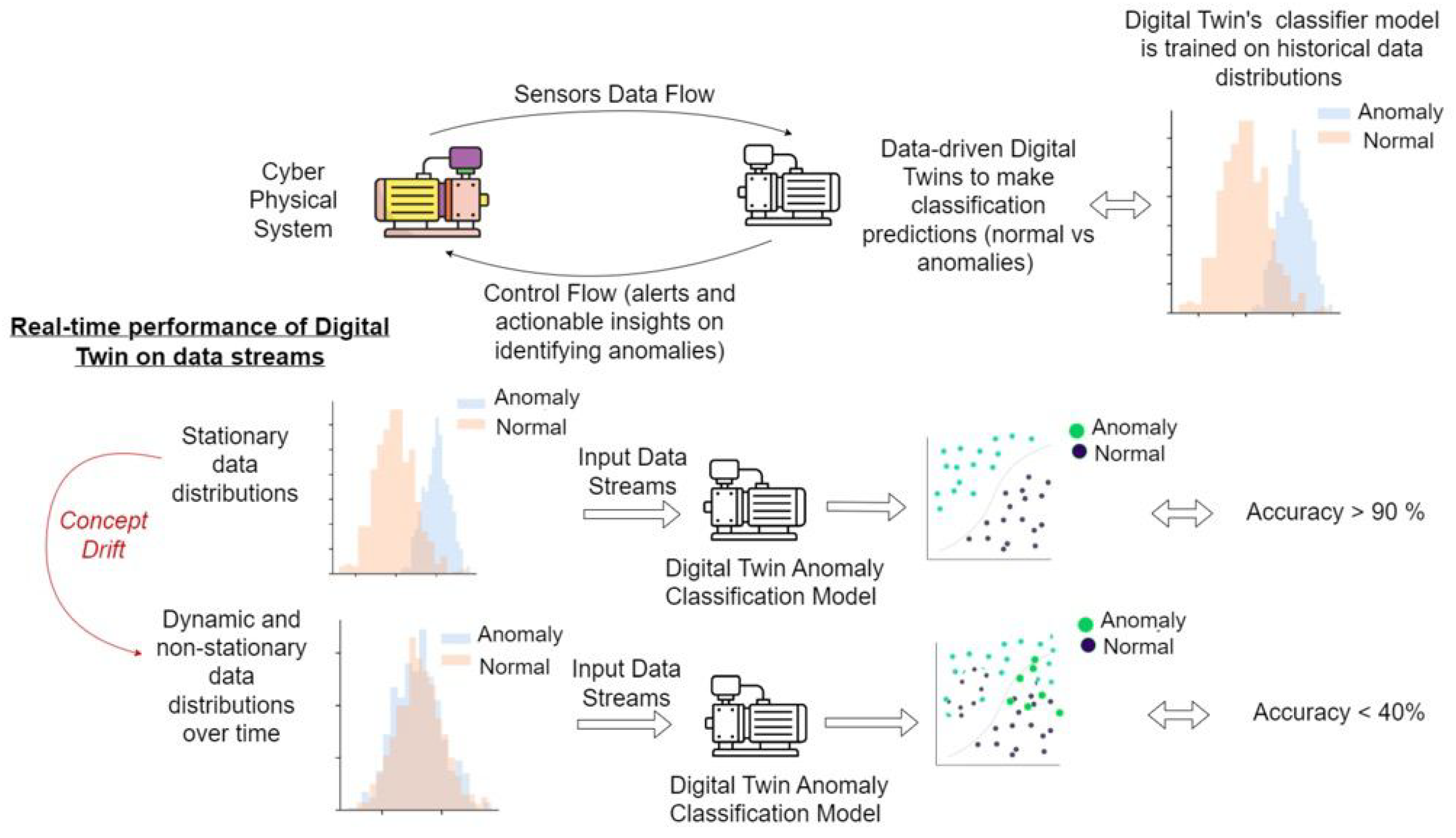 Preprints 152542 g001