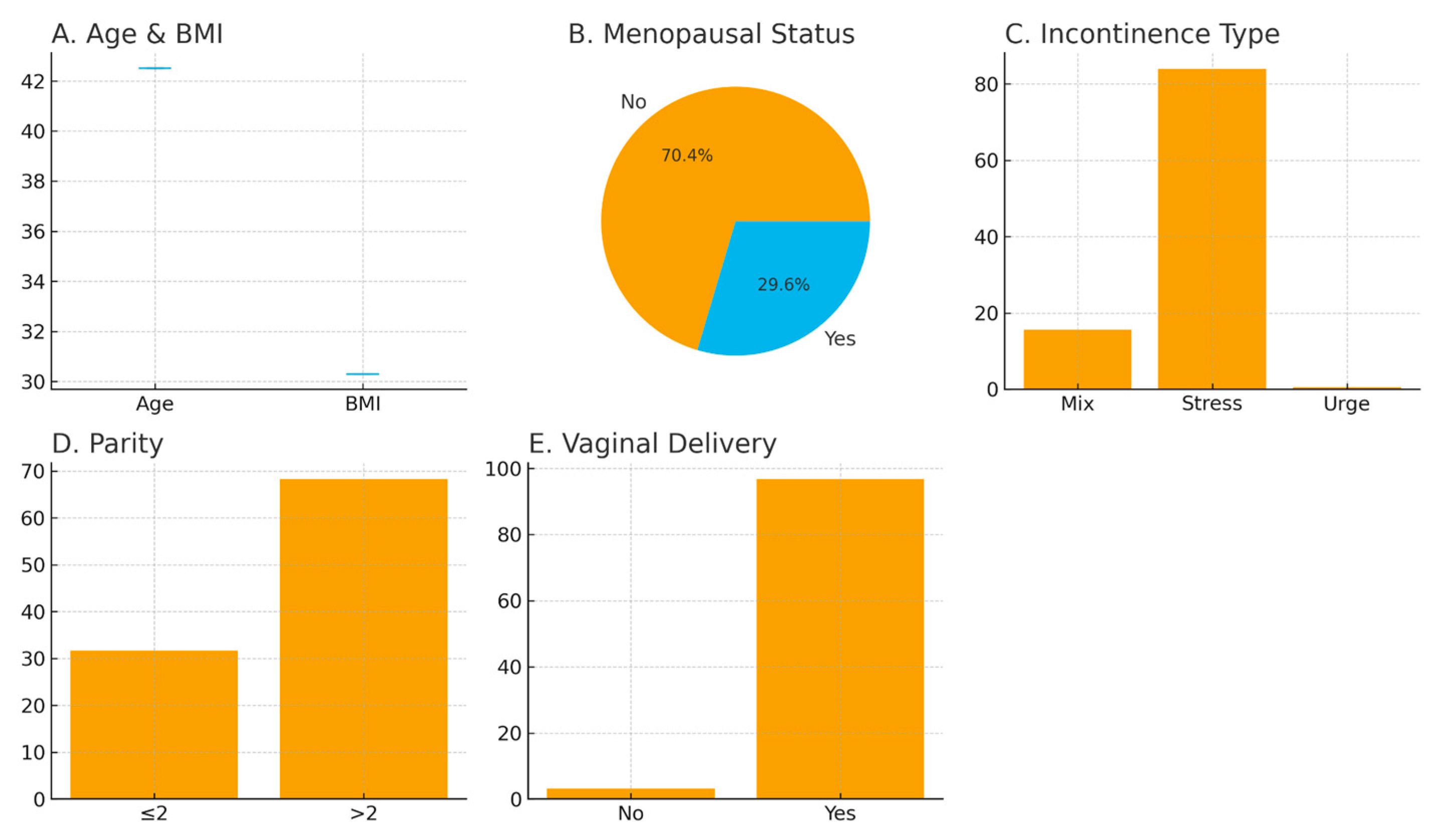 Preprints 191793 g001