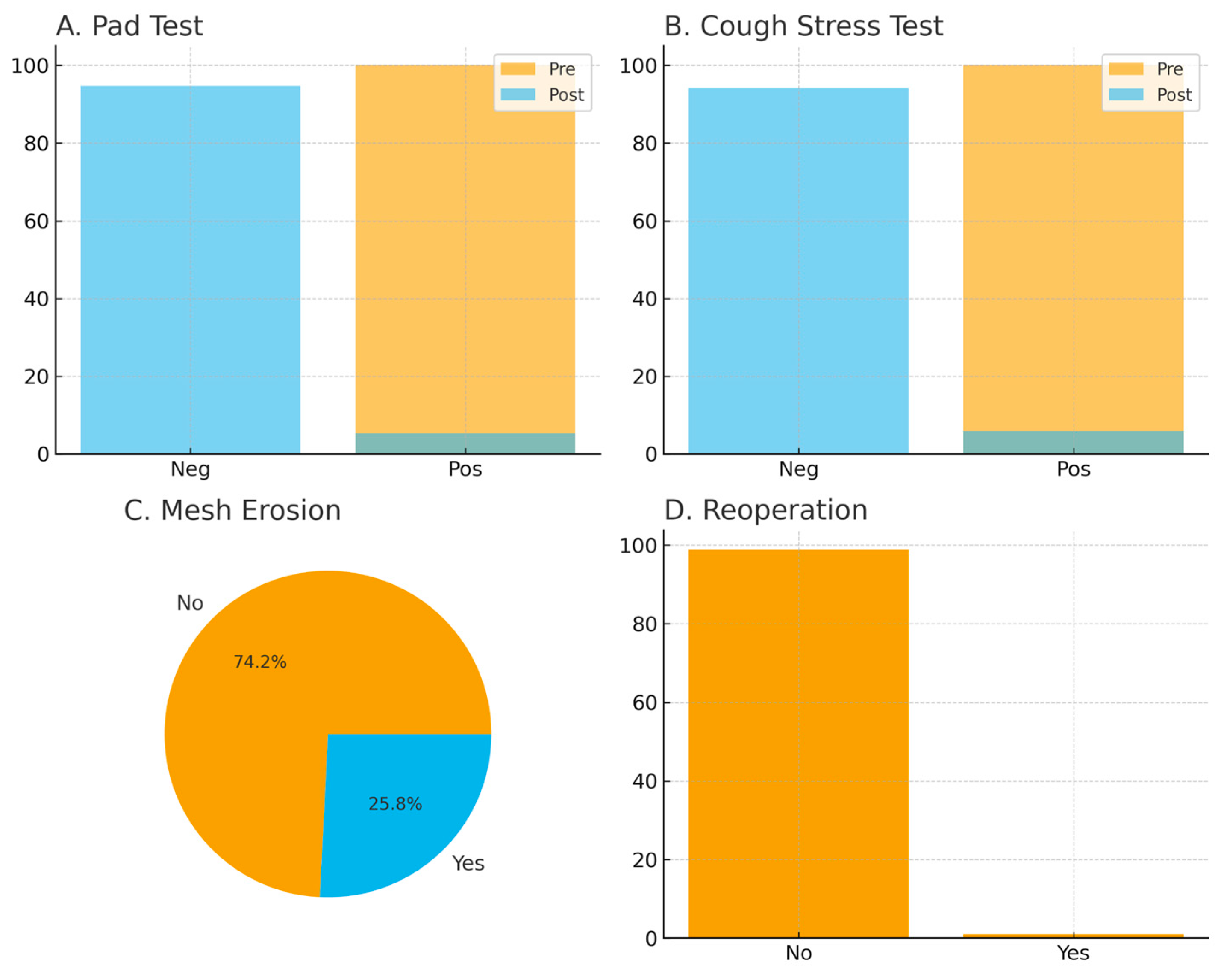 Preprints 191793 g002