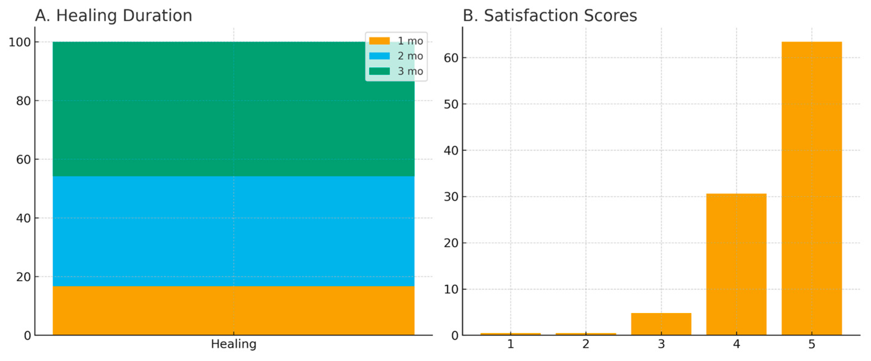 Preprints 191793 g003