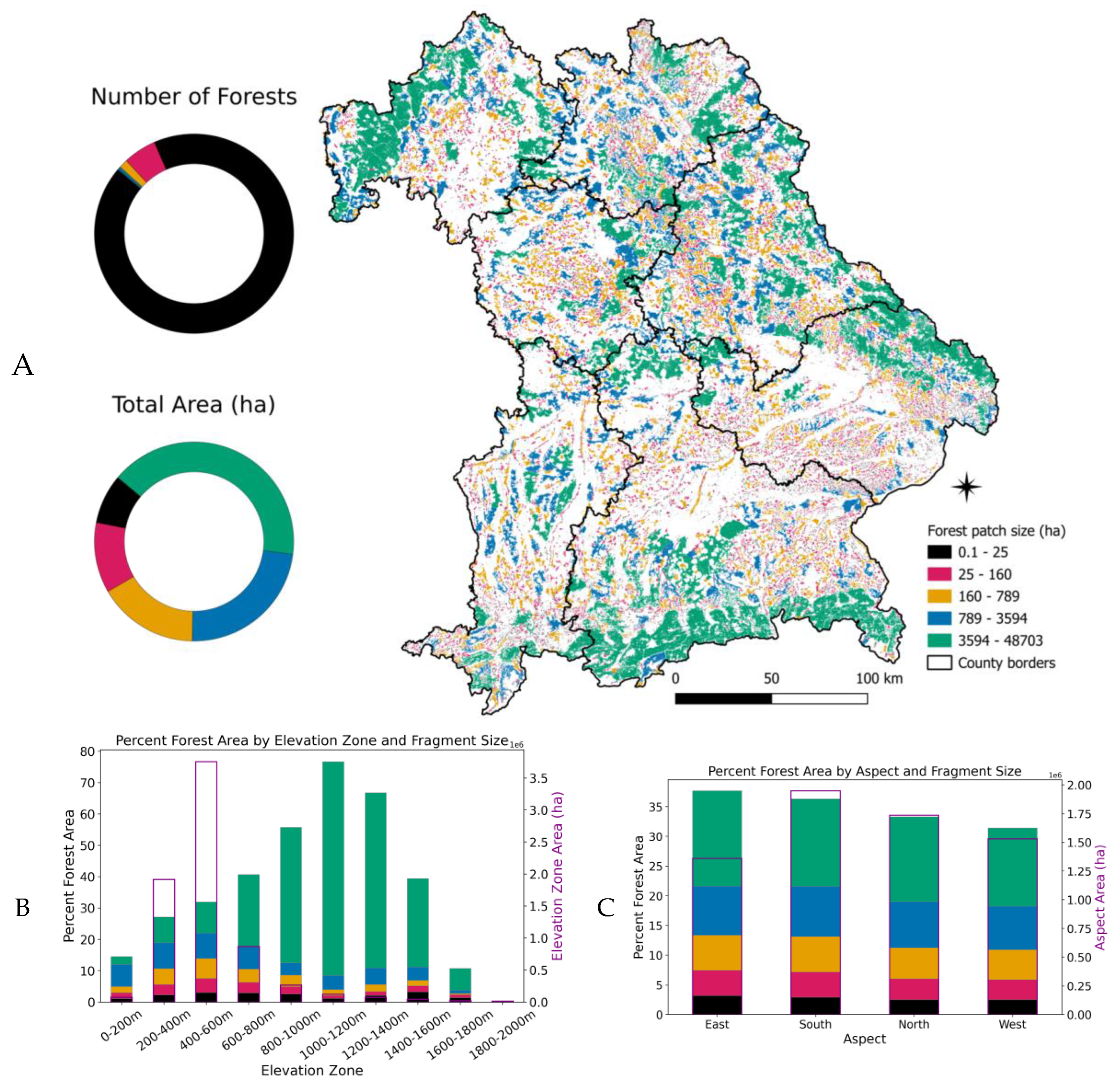 Preprints 163340 g008