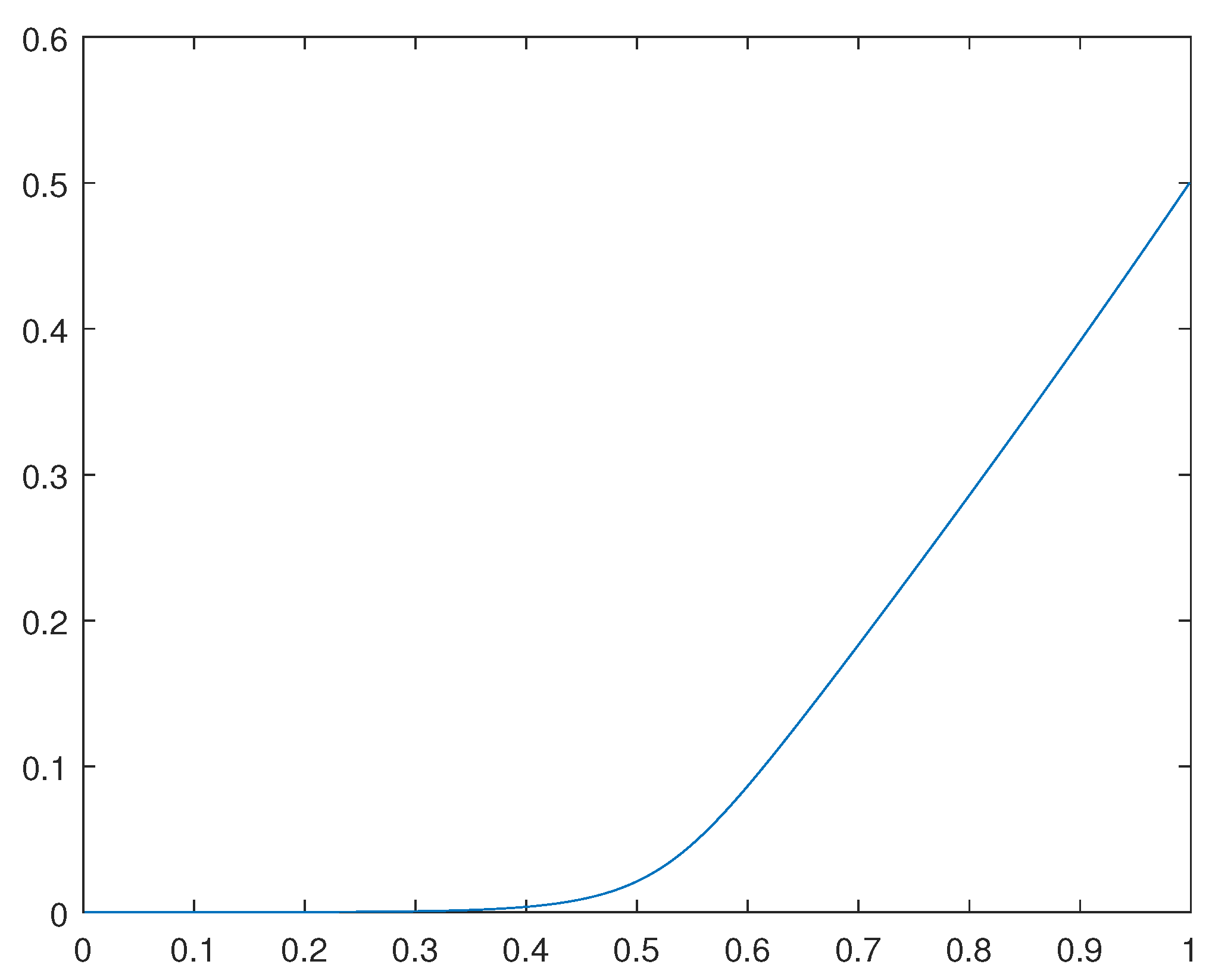 Preprints 108763 g003
