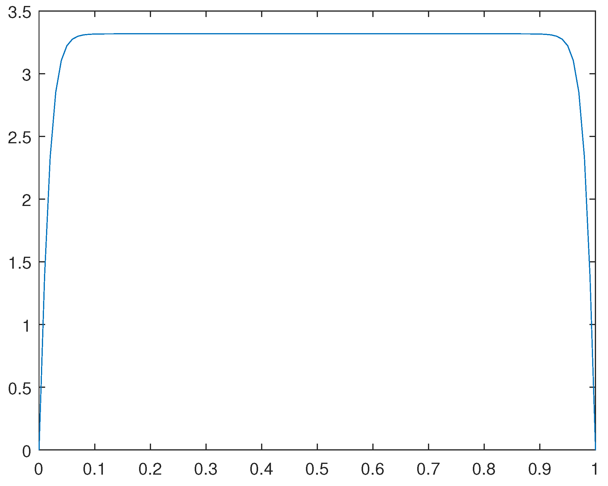 Preprints 108763 g008