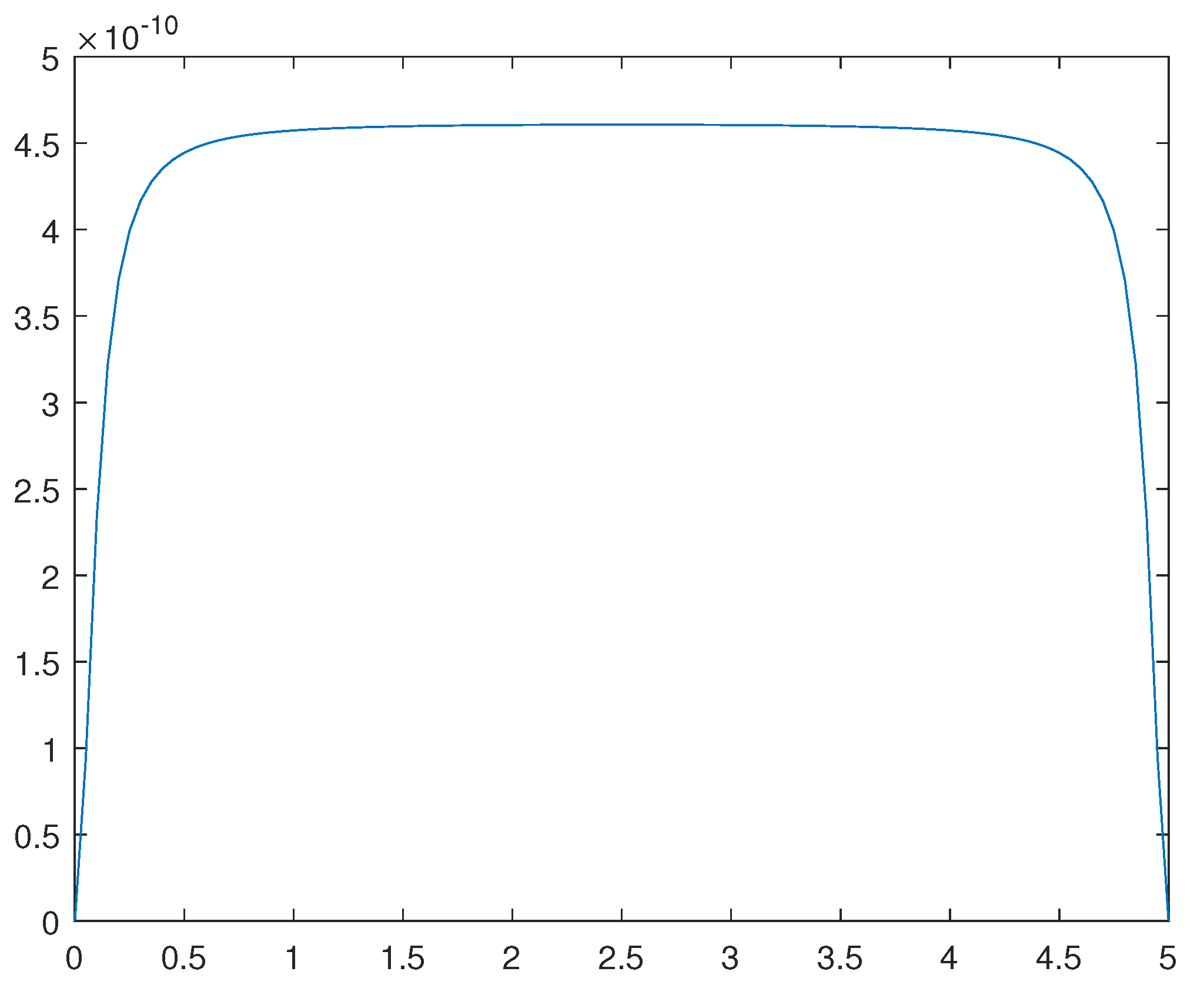 Preprints 108763 g013