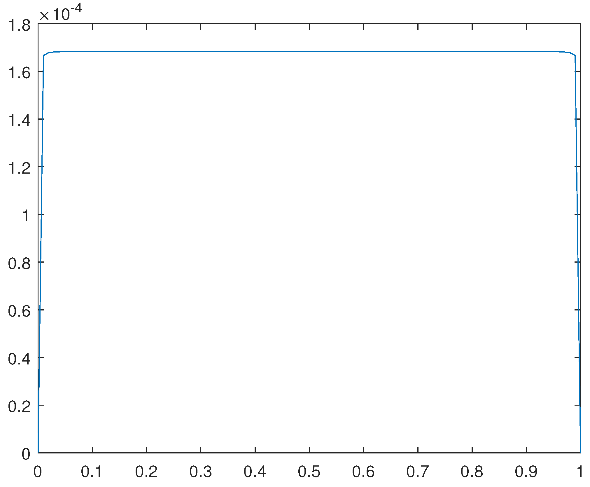 Preprints 108763 g016