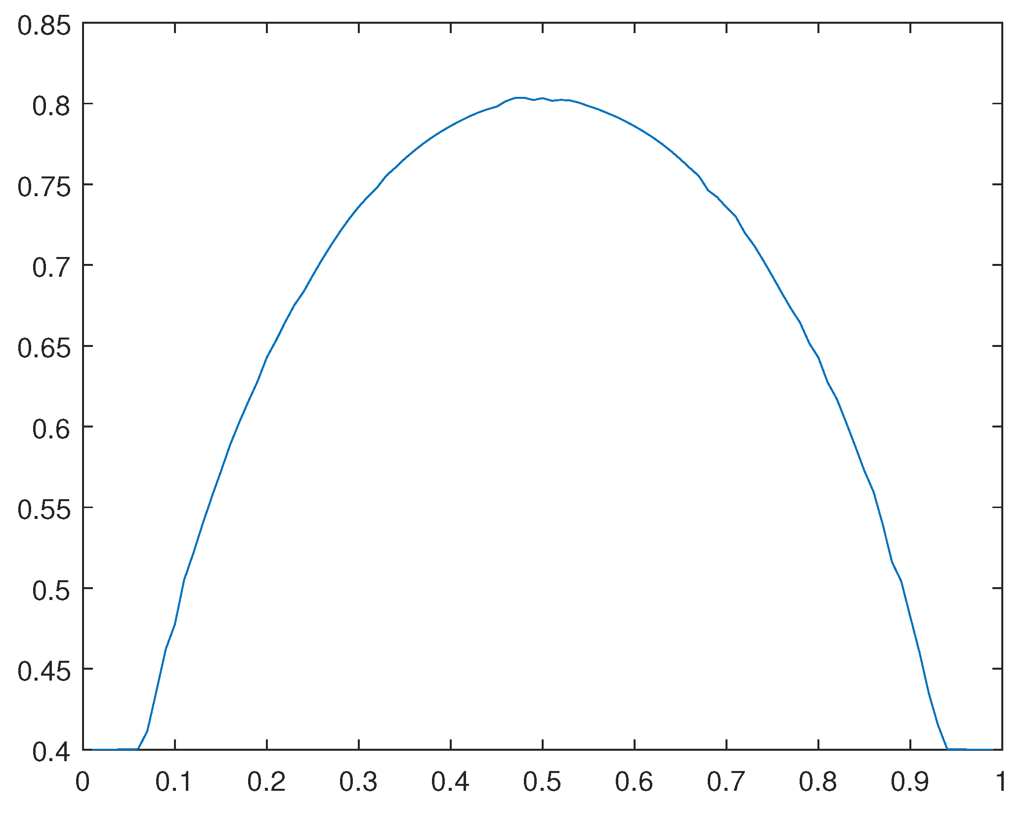Preprints 108763 g021