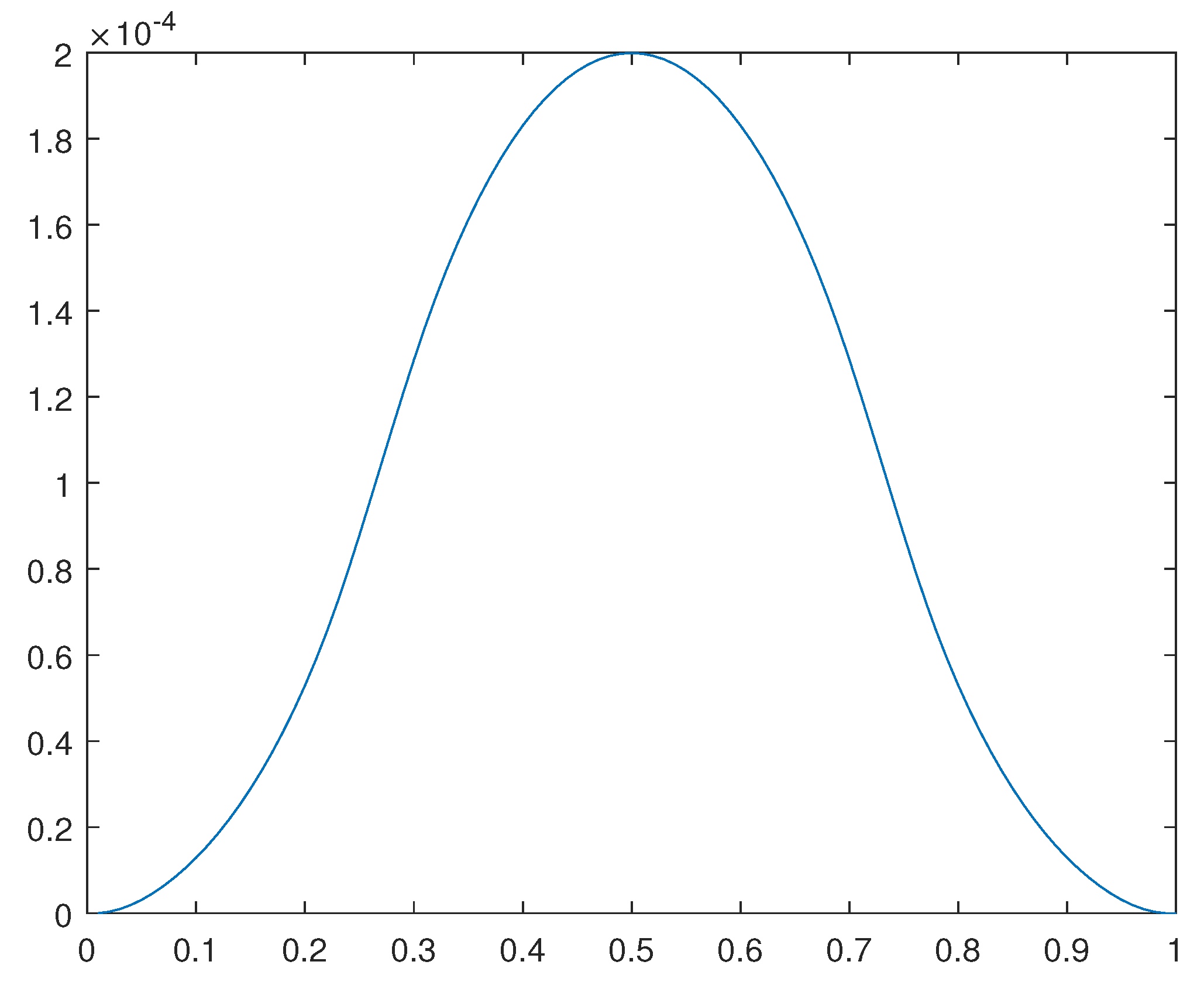 Preprints 108763 g022
