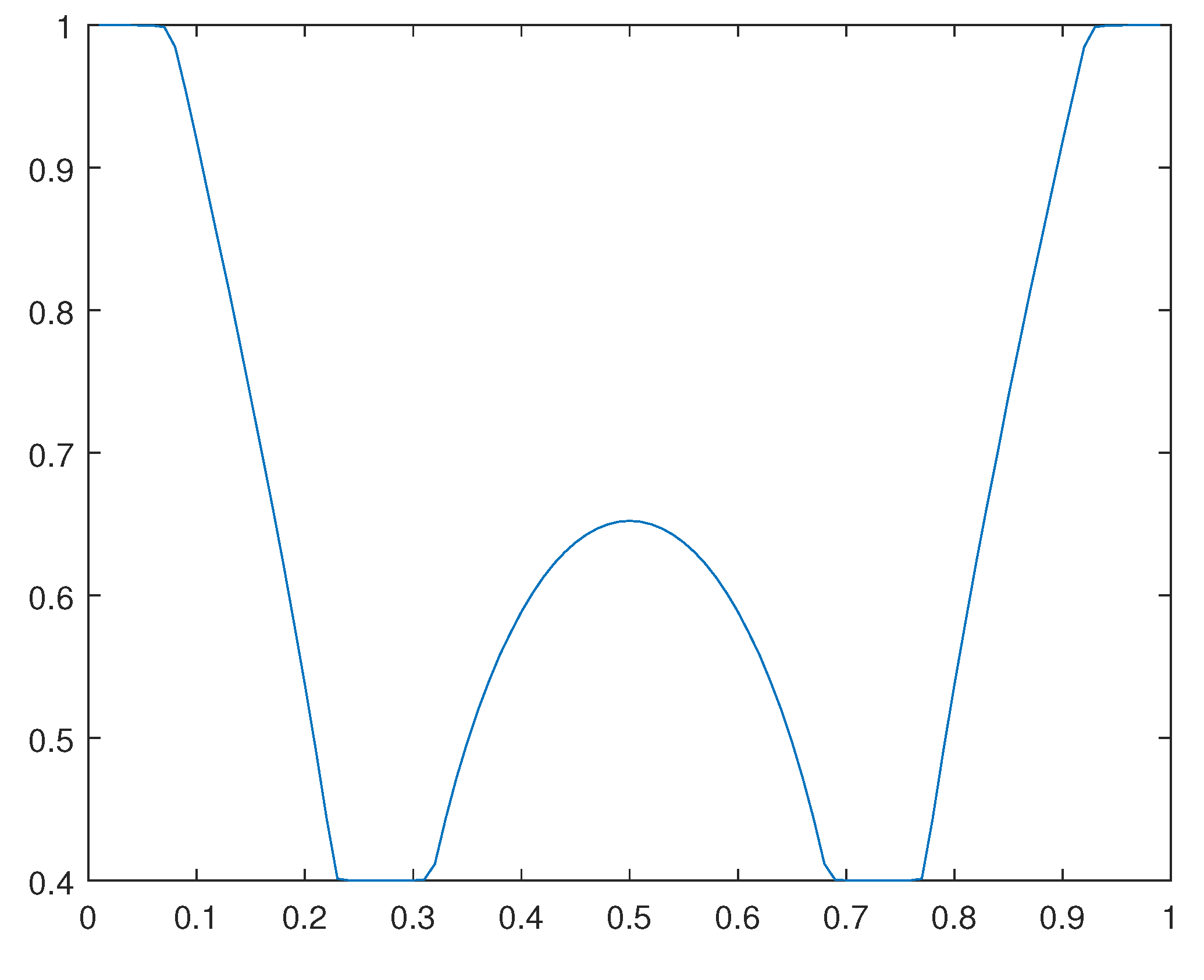 Preprints 108763 g023