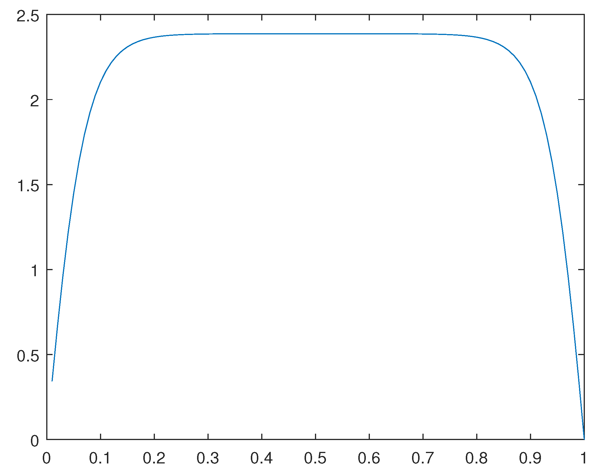 Preprints 108763 g033