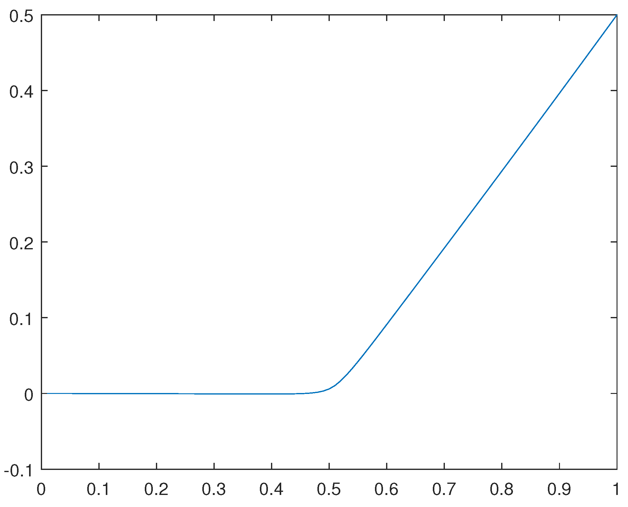 Preprints 108763 g035
