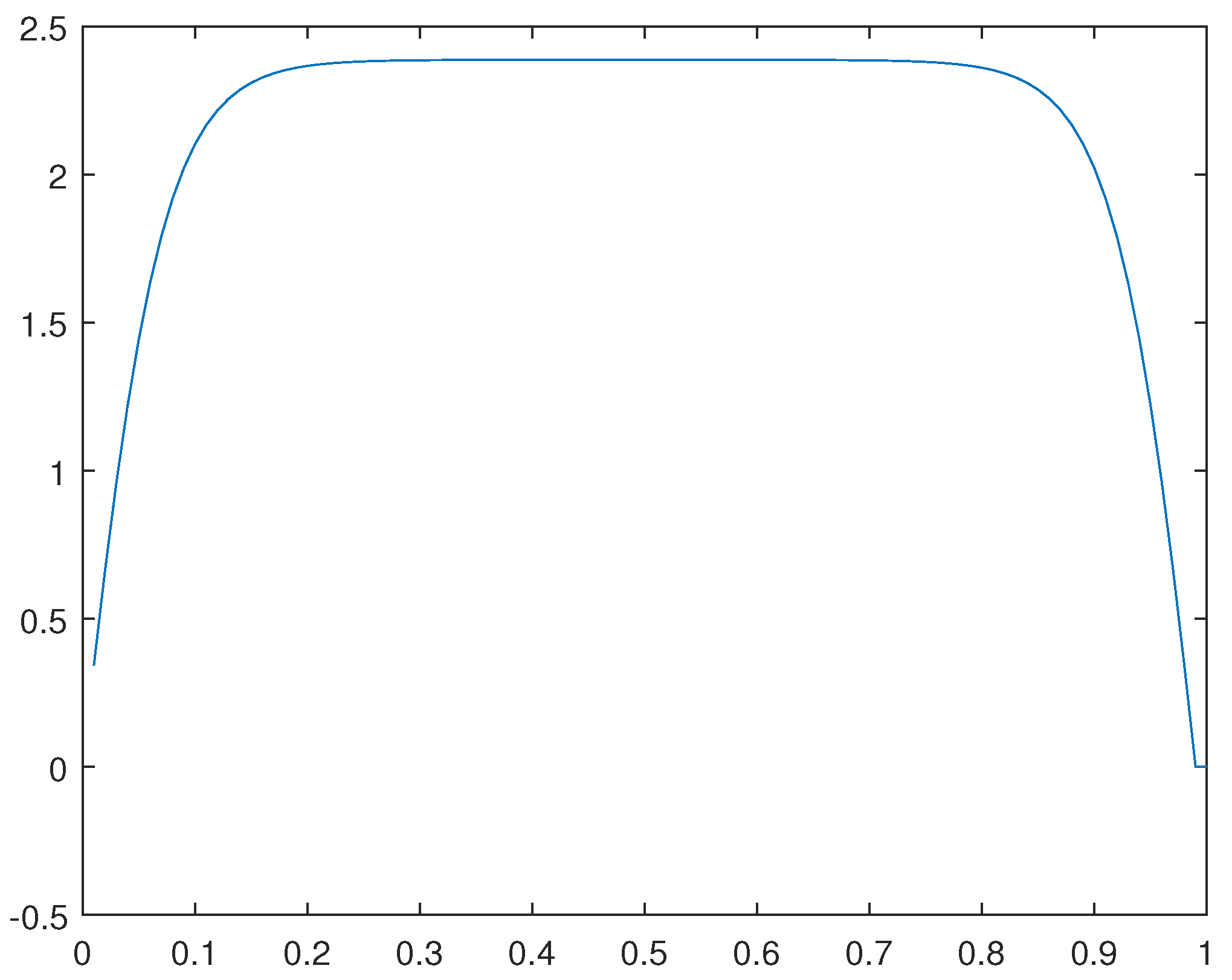 Preprints 108763 g036