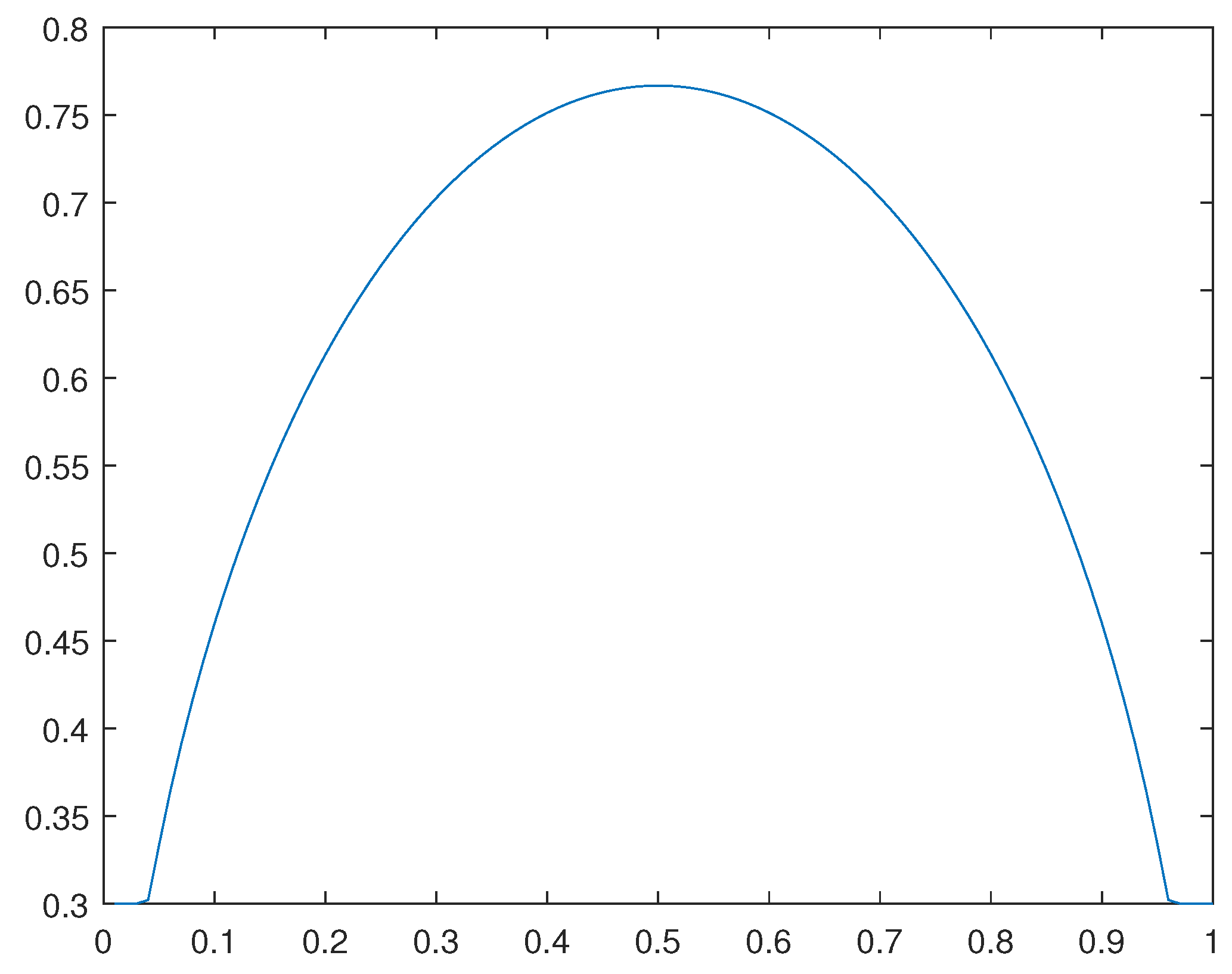 Preprints 108763 g039