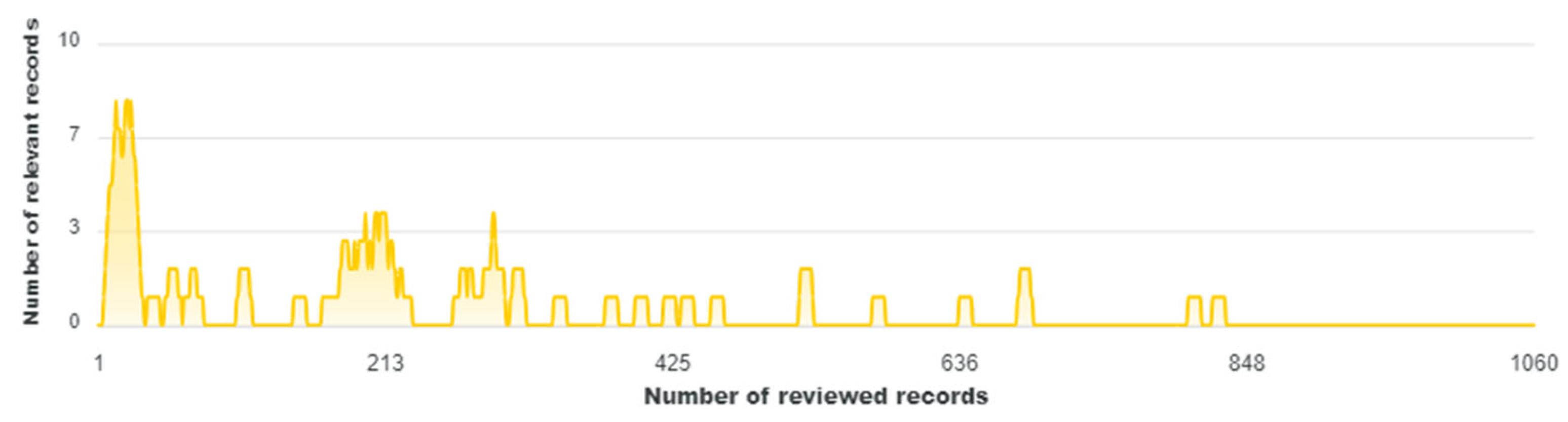 Preprints 103583 g001