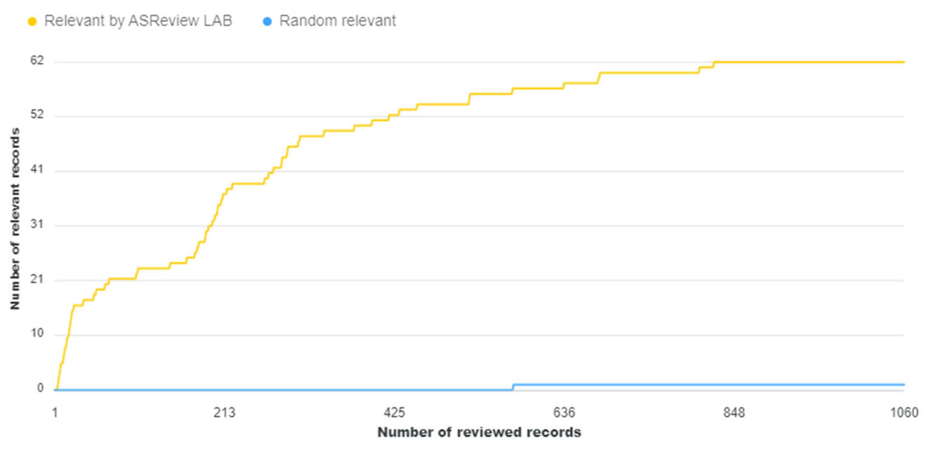 Preprints 103583 g002