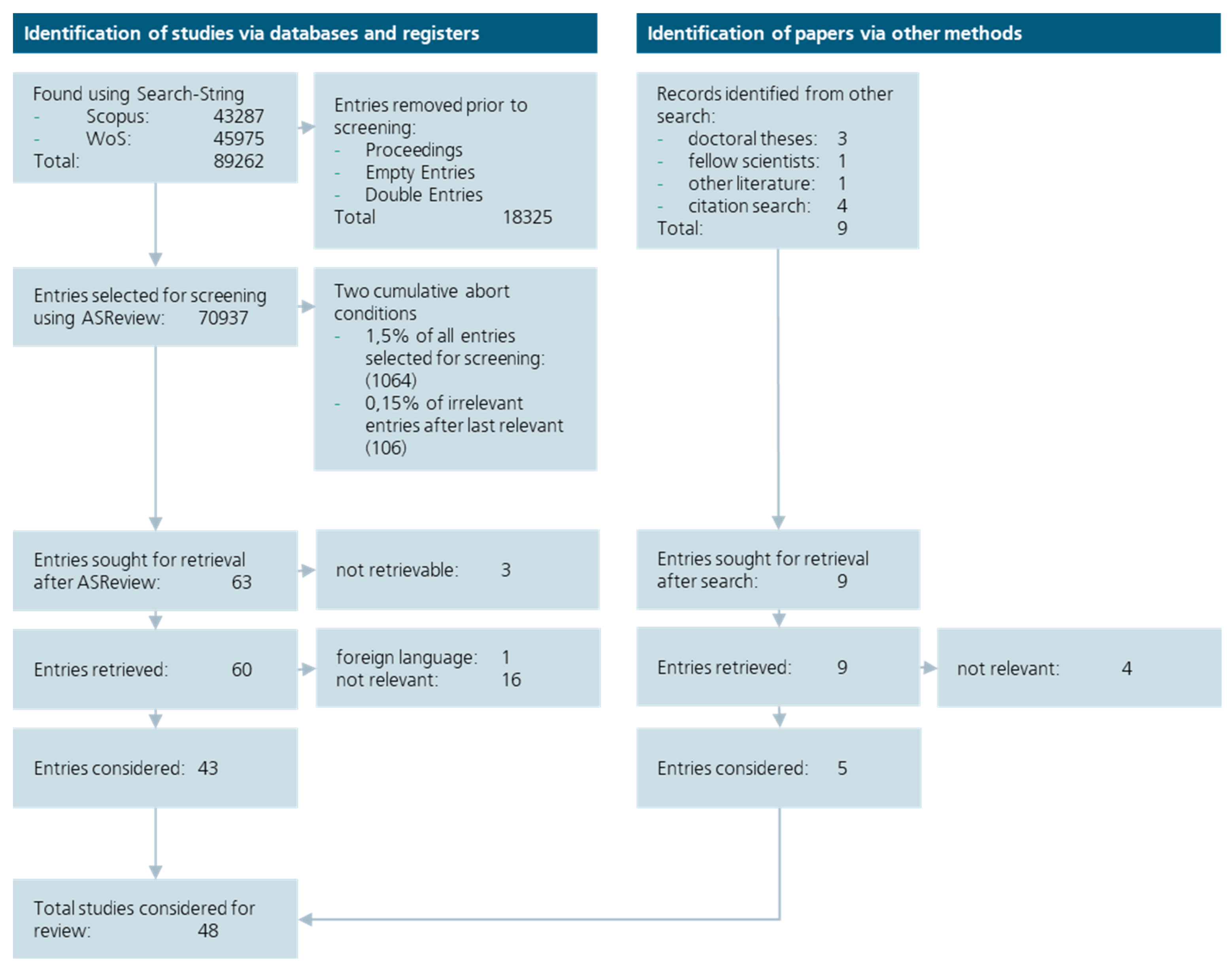 Preprints 103583 g003