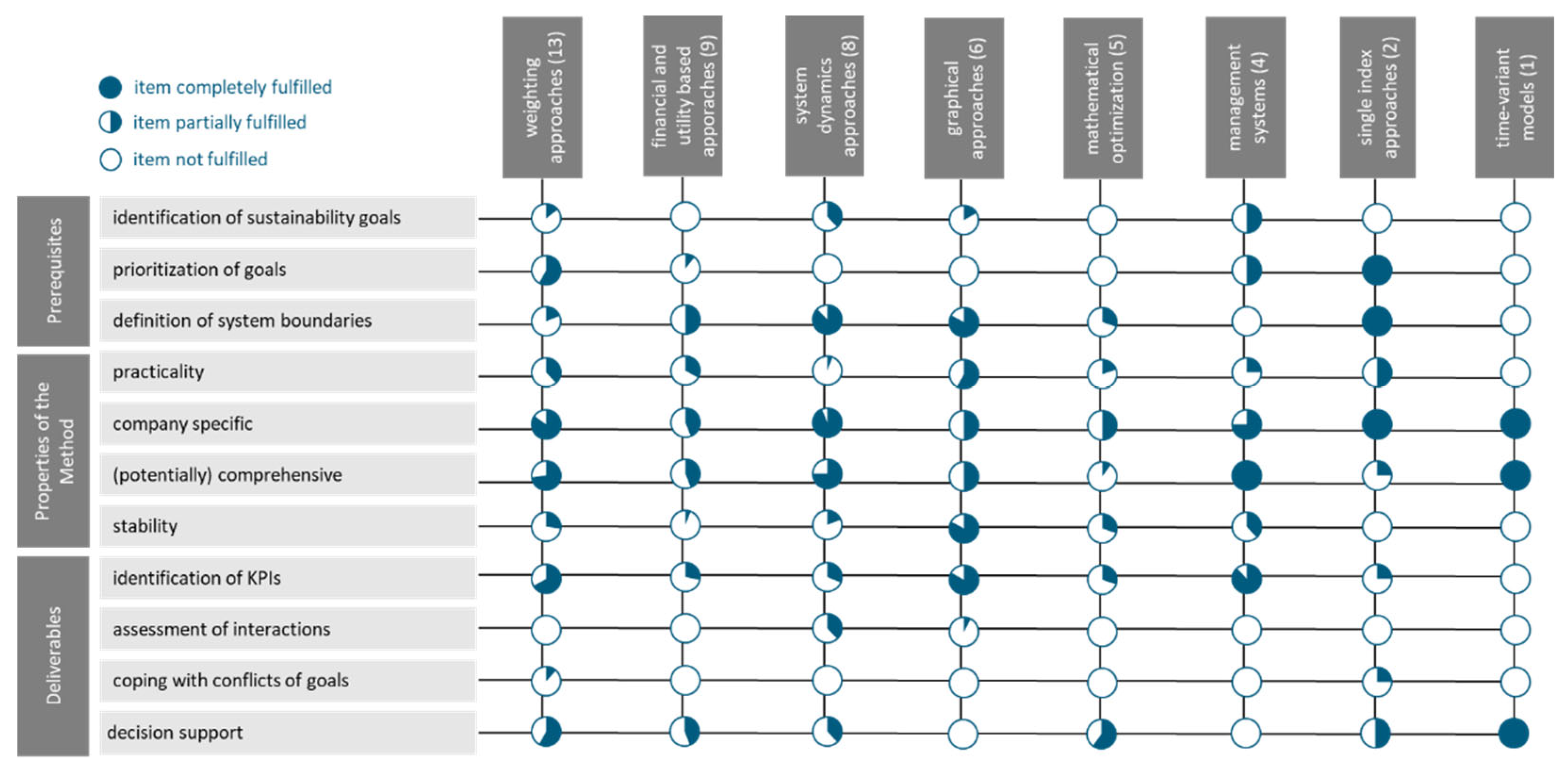Preprints 103583 g004