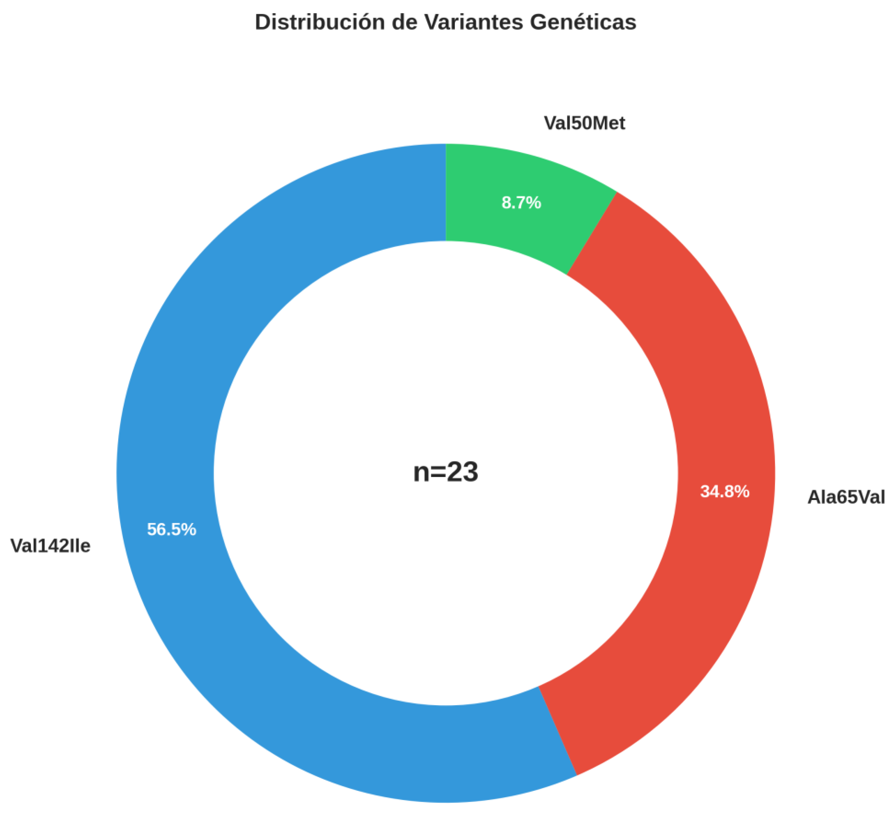 Preprints 203487 g001