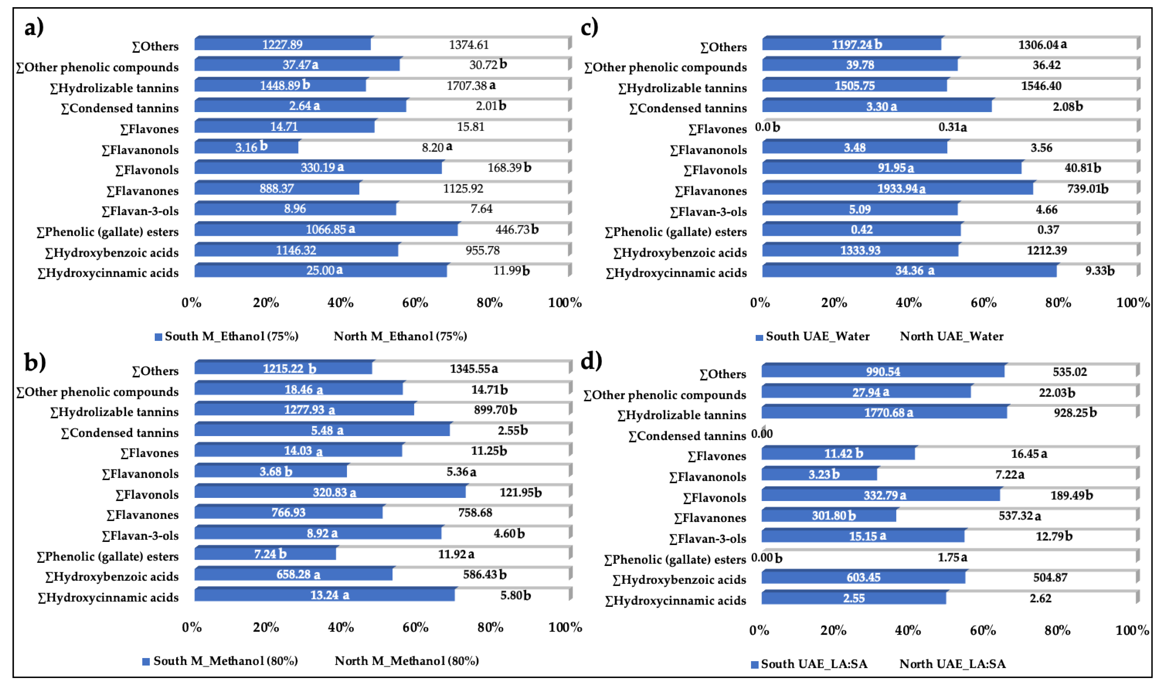 Preprints 138141 g001