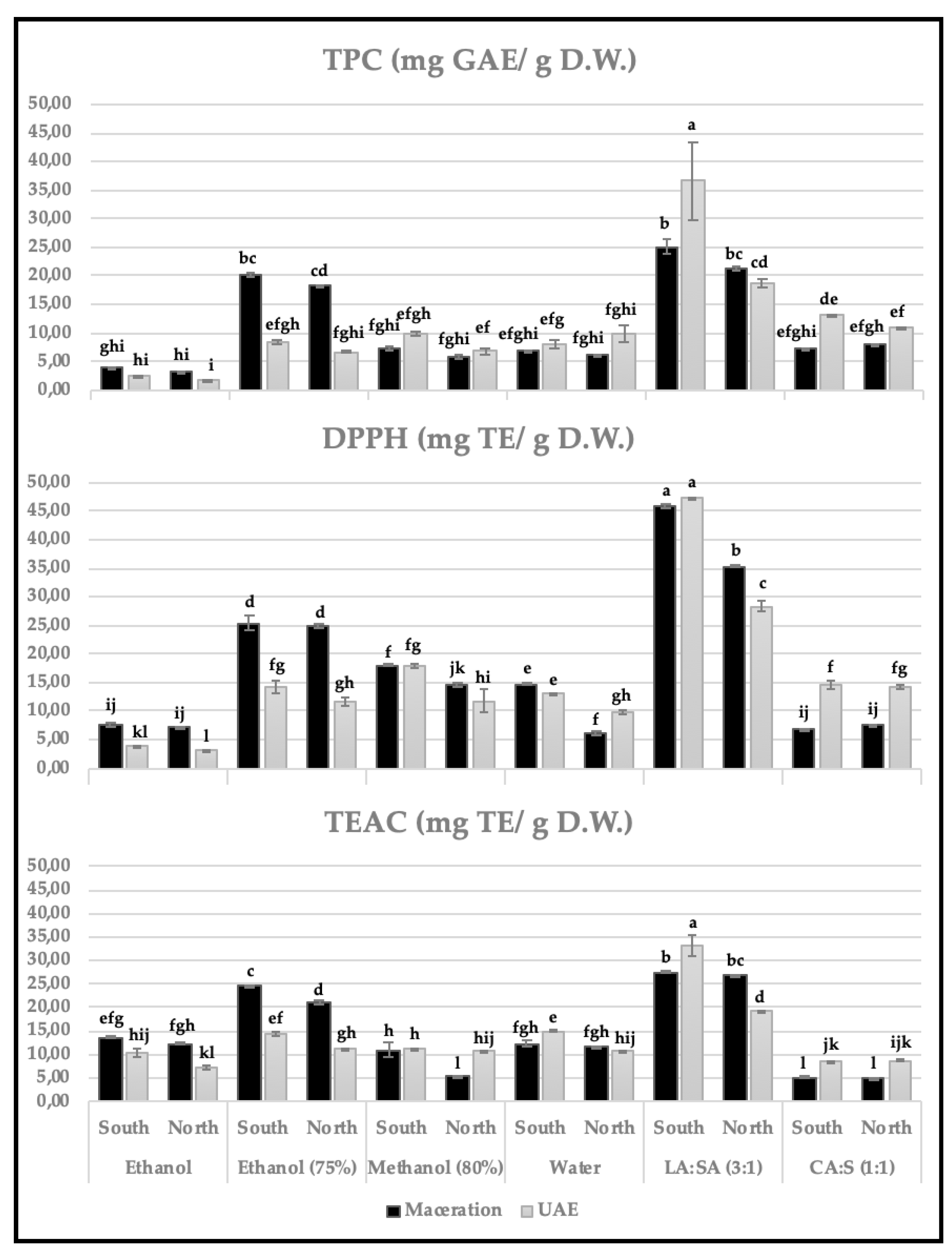 Preprints 138141 g002