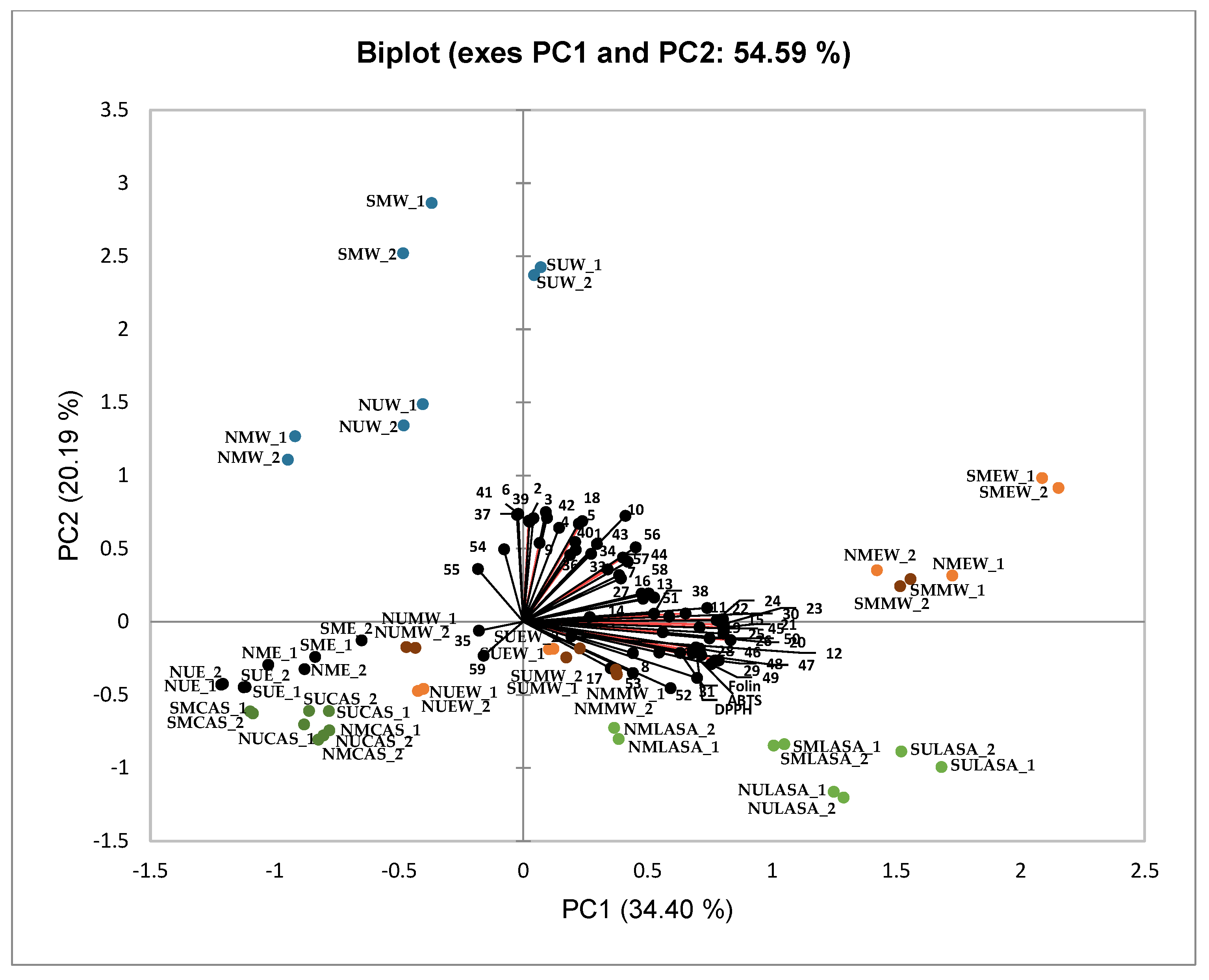 Preprints 138141 g003