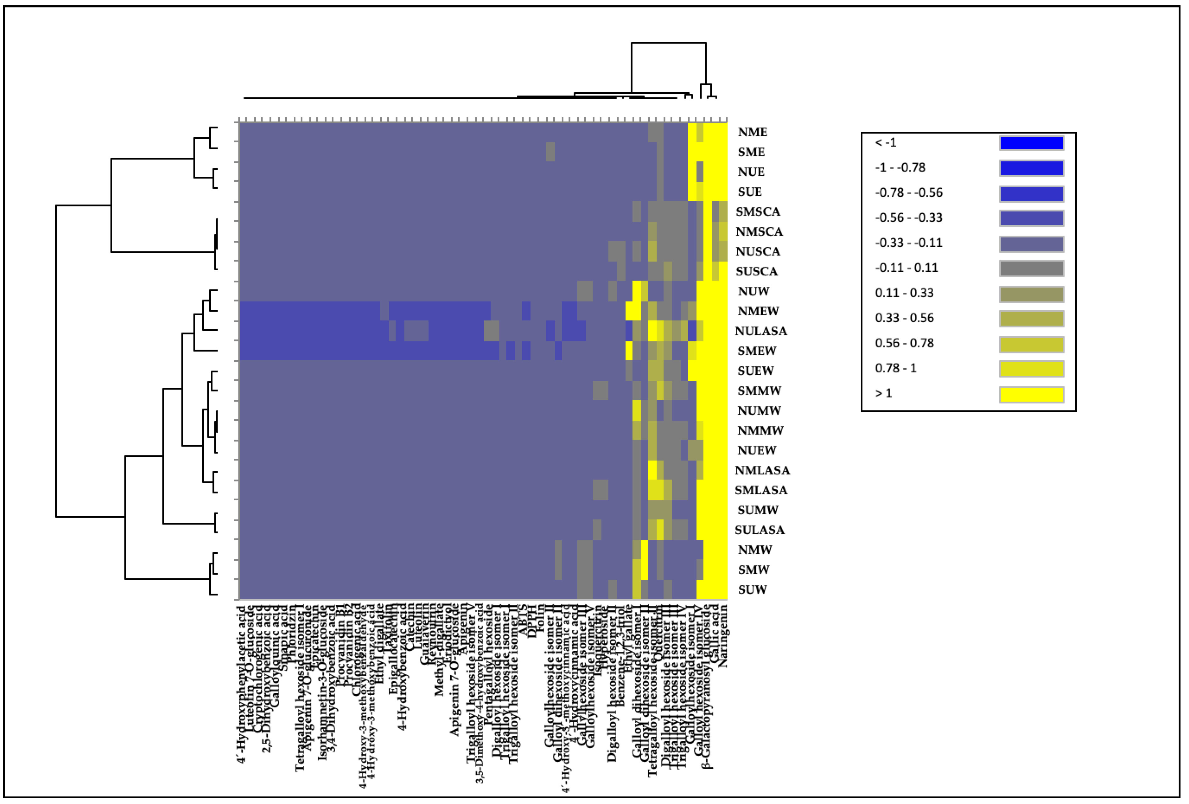 Preprints 138141 g004