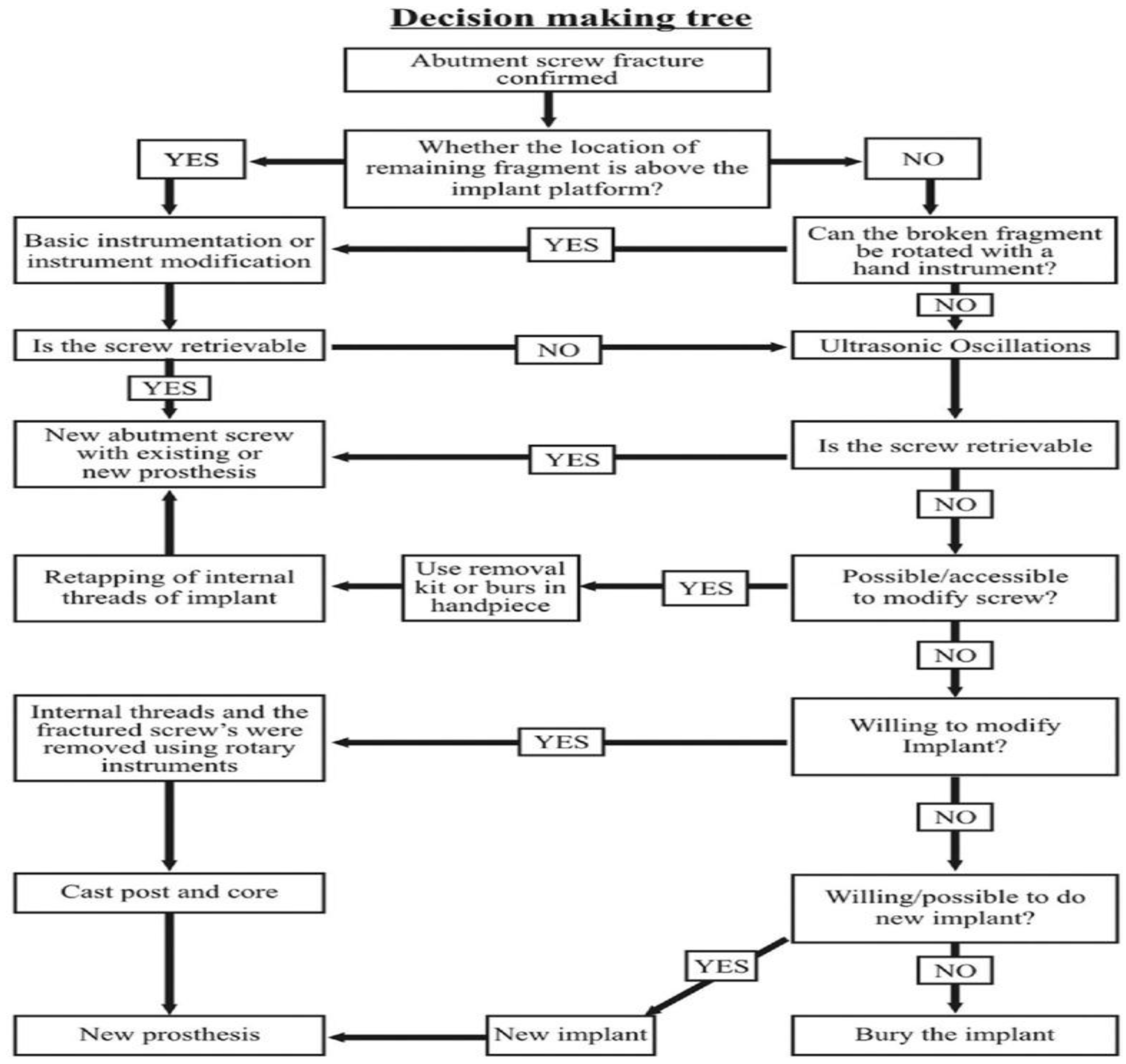 Preprints 158717 g007
