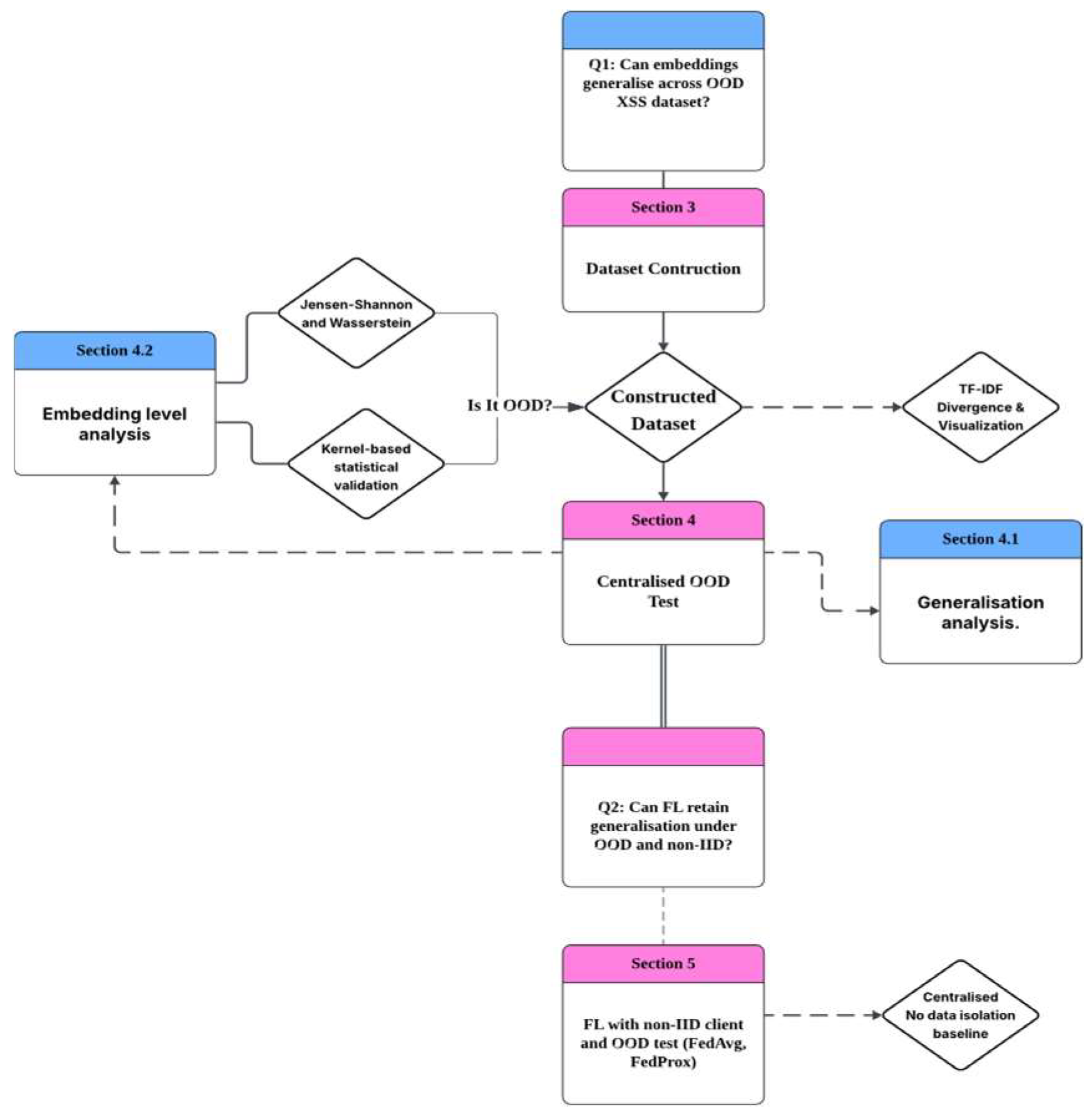Preprints 158937 g002