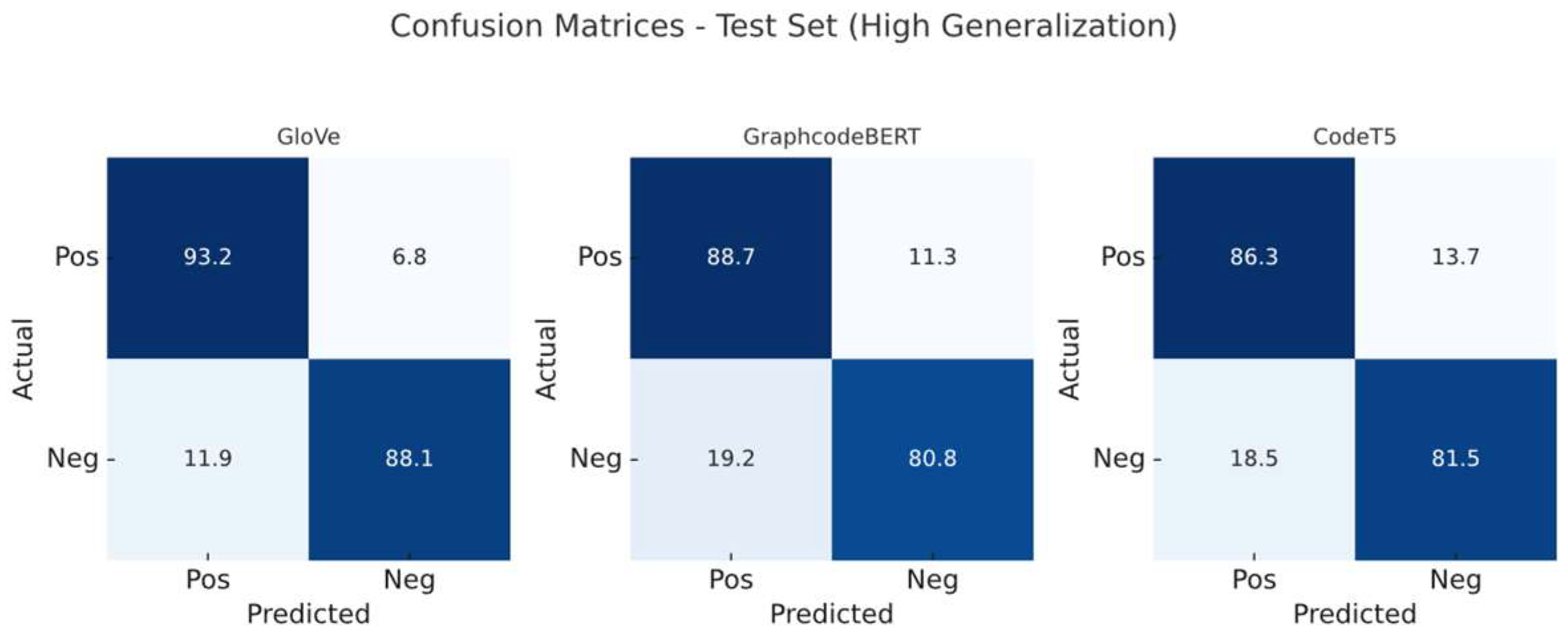 Preprints 158937 g005