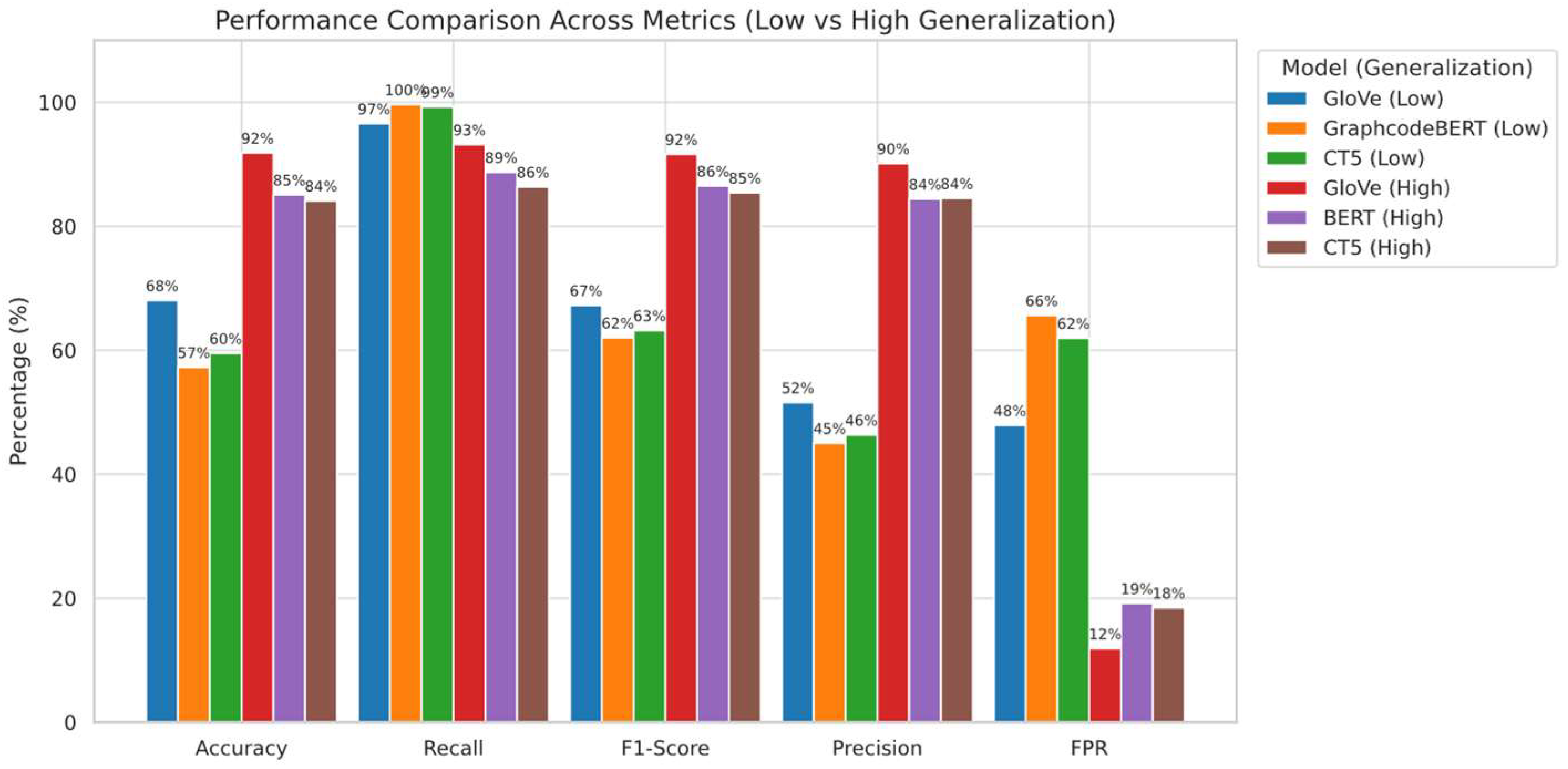 Preprints 158937 g006