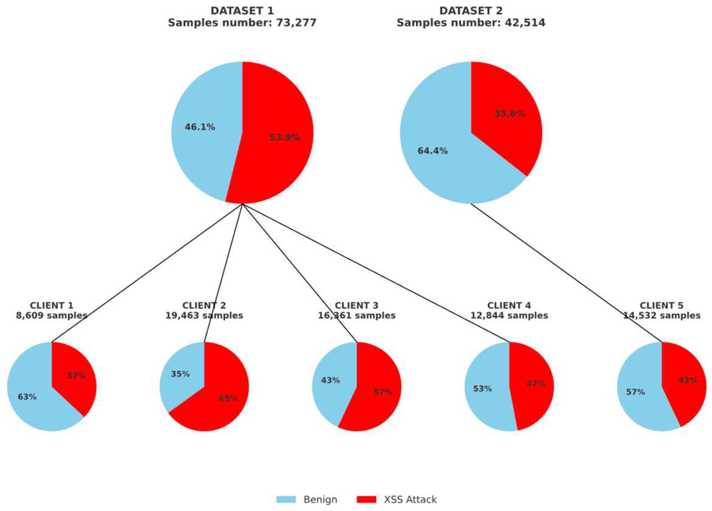 Preprints 158937 g008