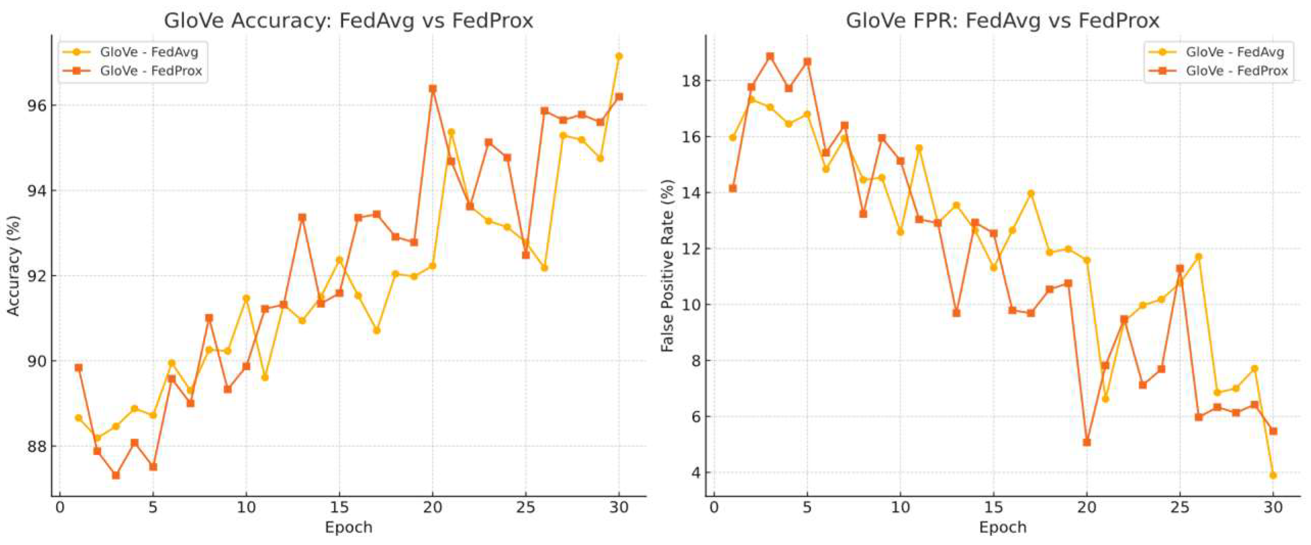 Preprints 158937 g009