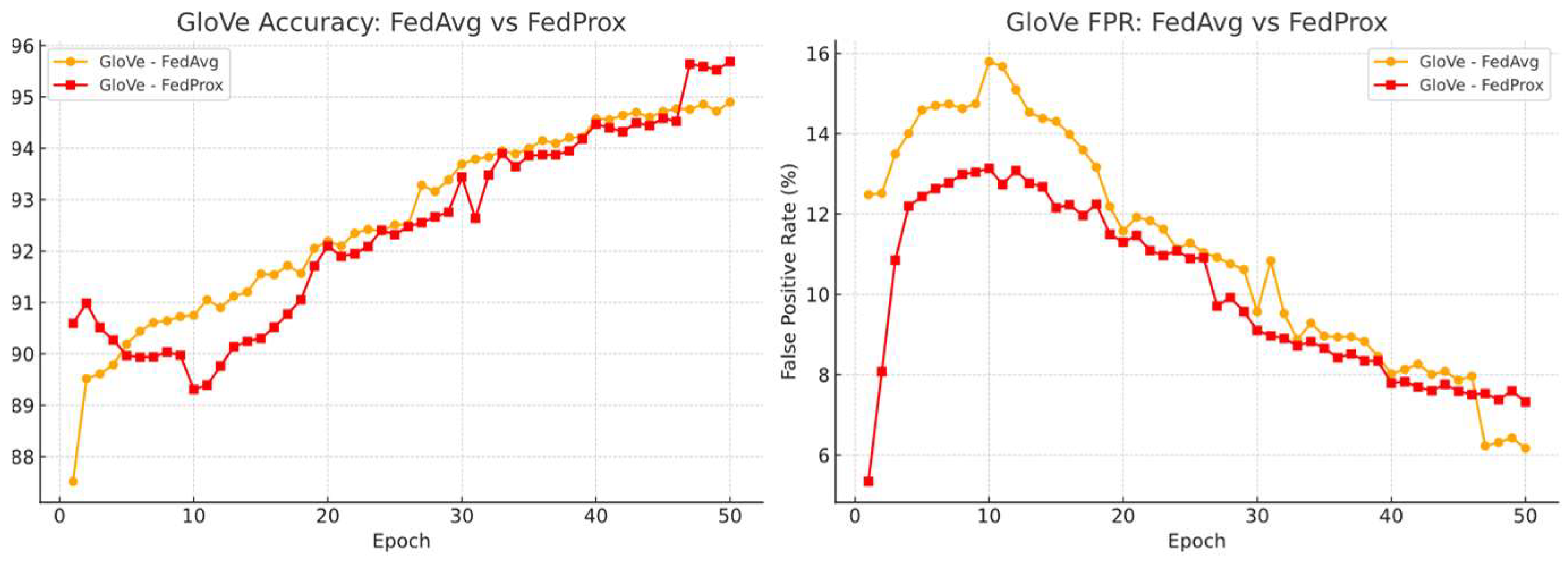Preprints 158937 g010