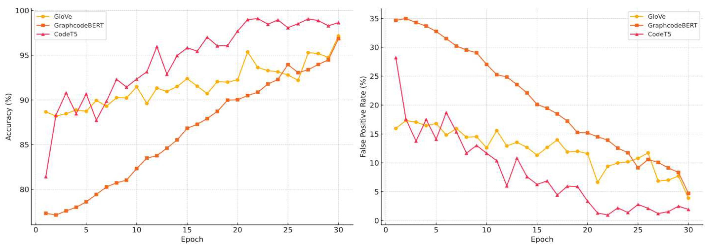Preprints 158937 g011