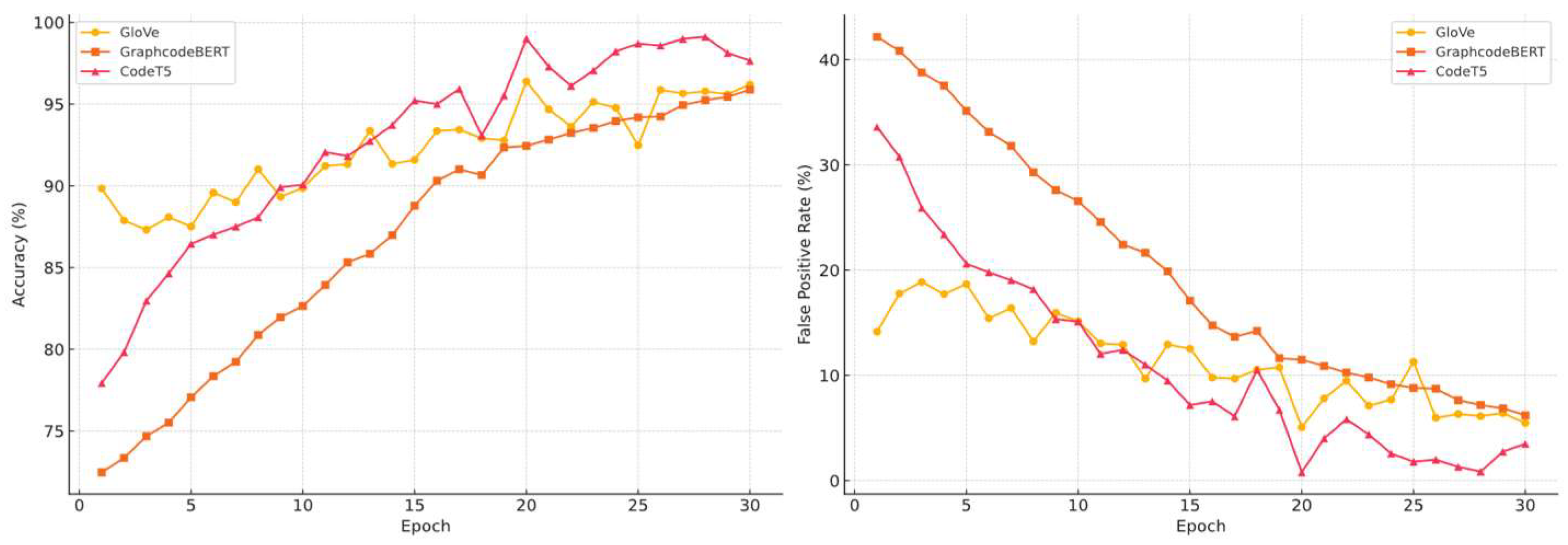 Preprints 158937 g012