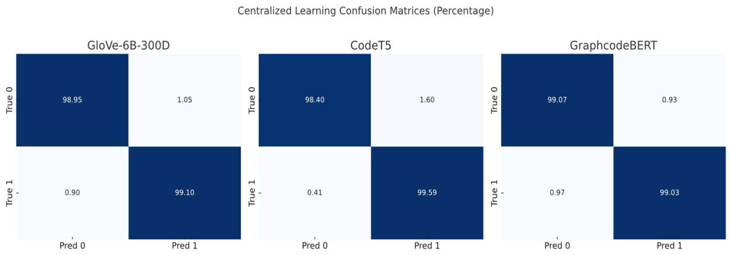 Preprints 158937 g013