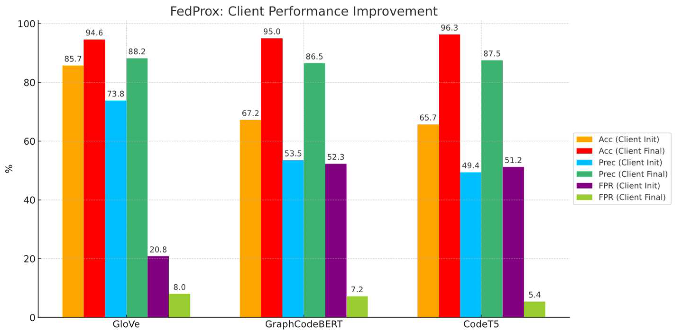 Preprints 158937 g014