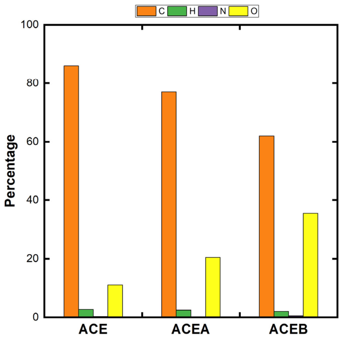 Preprints 215004 g001