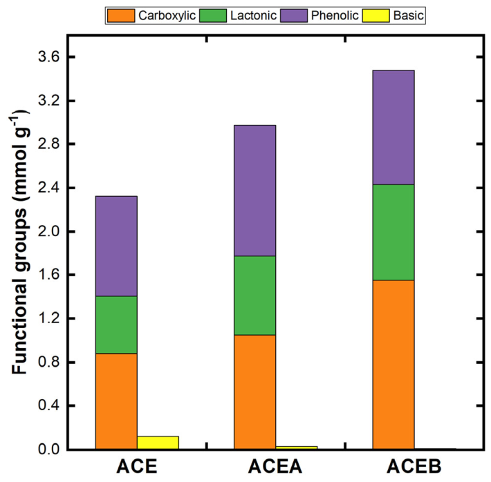 Preprints 215004 g002