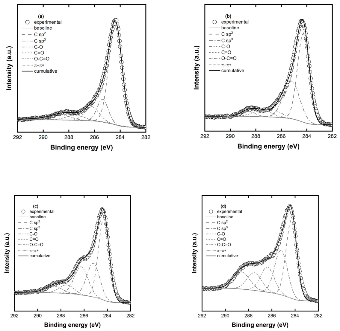Preprints 215004 g003
